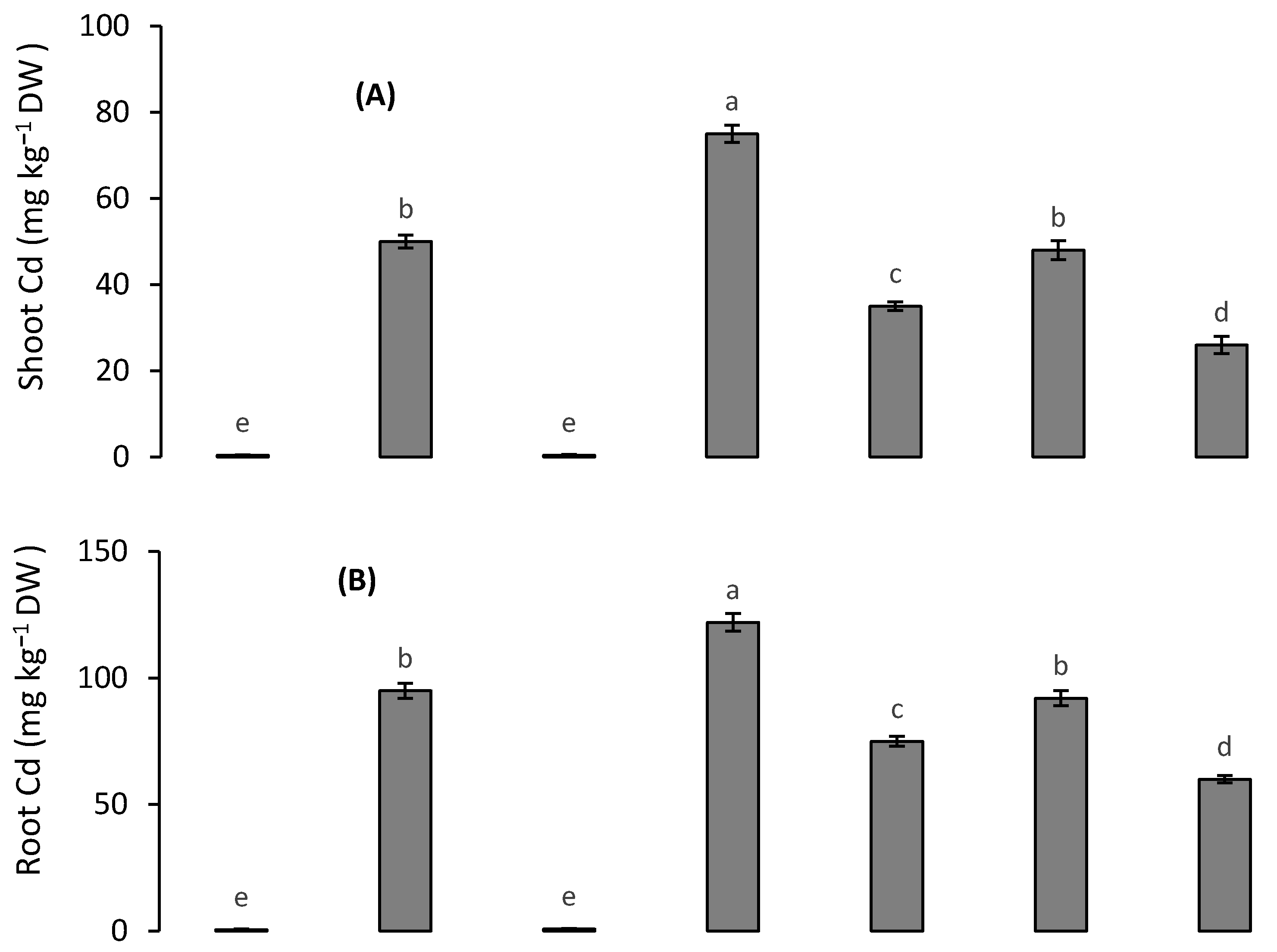 Toxics 10 00169 g004a 550