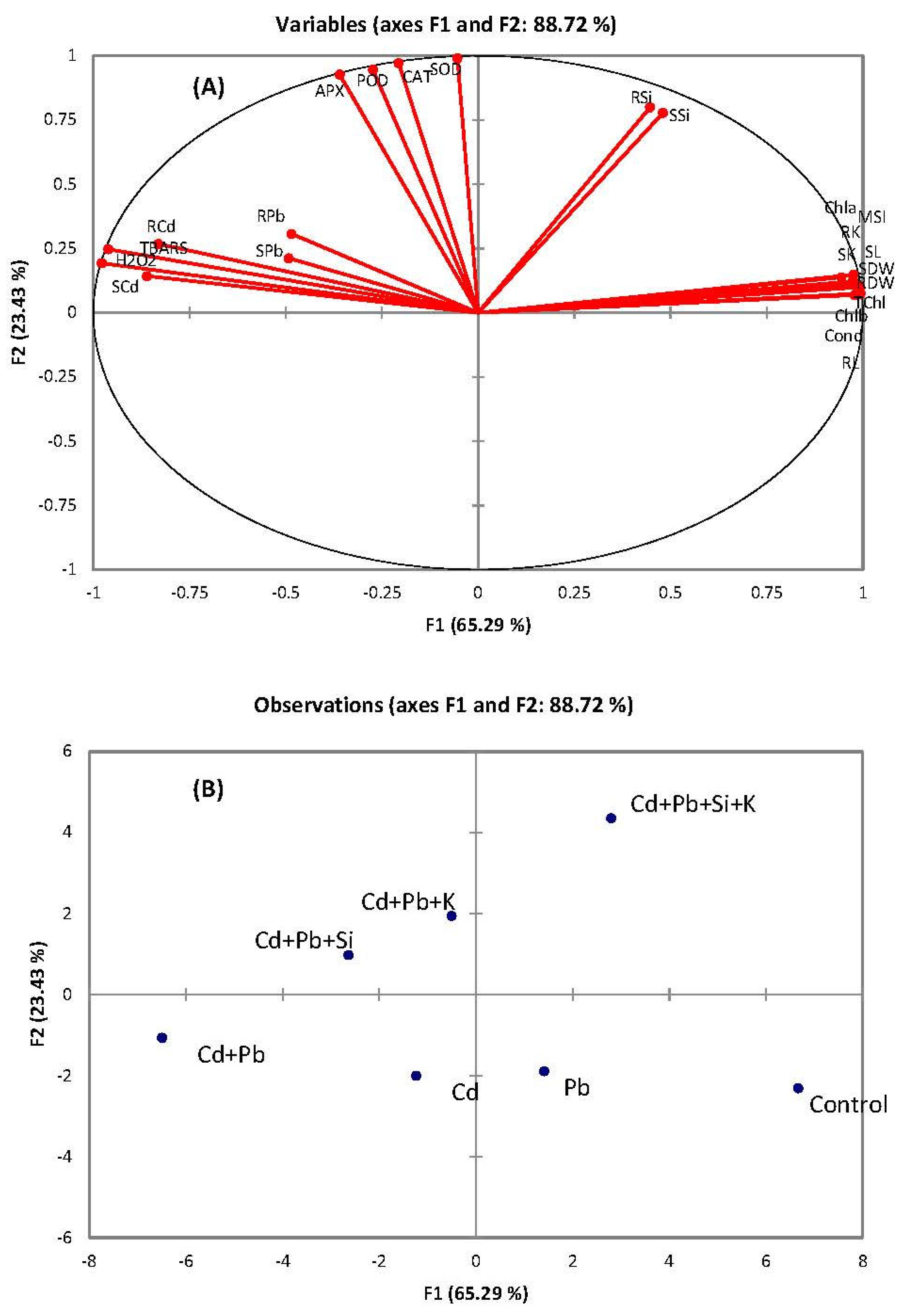 Toxics 10 00169 g005 550