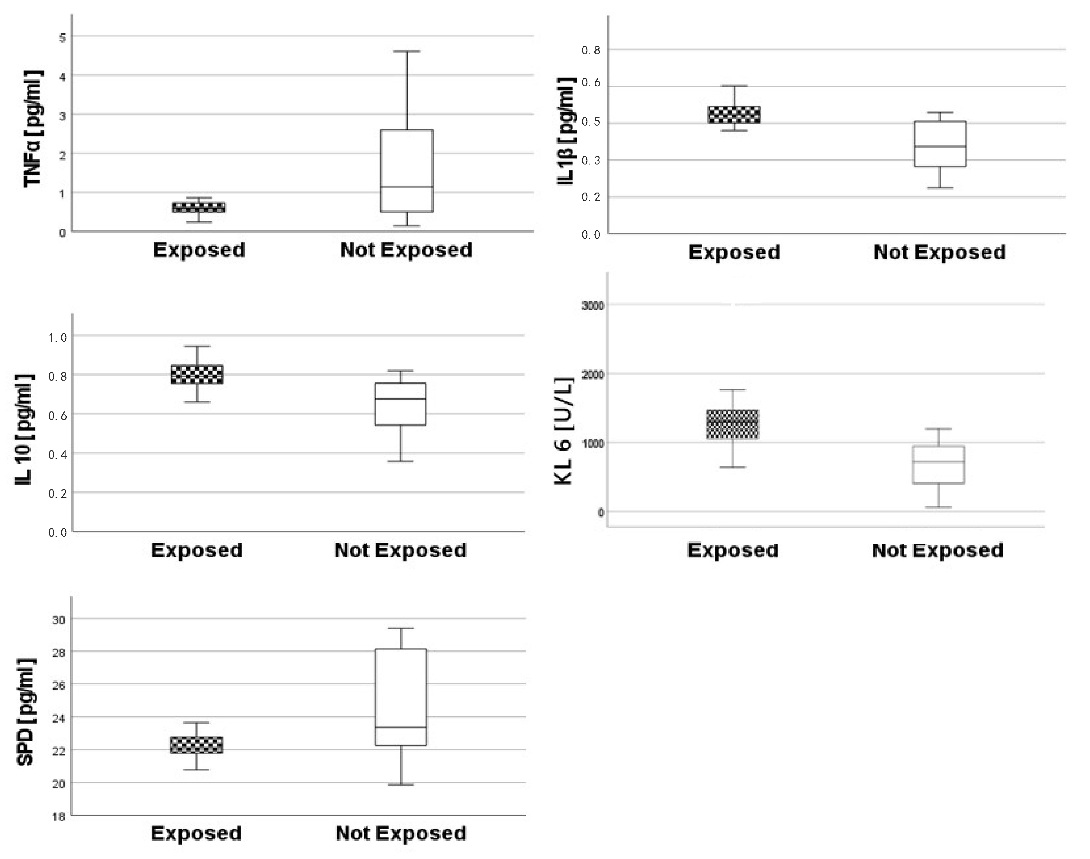 Toxics 10 00171 g004 550