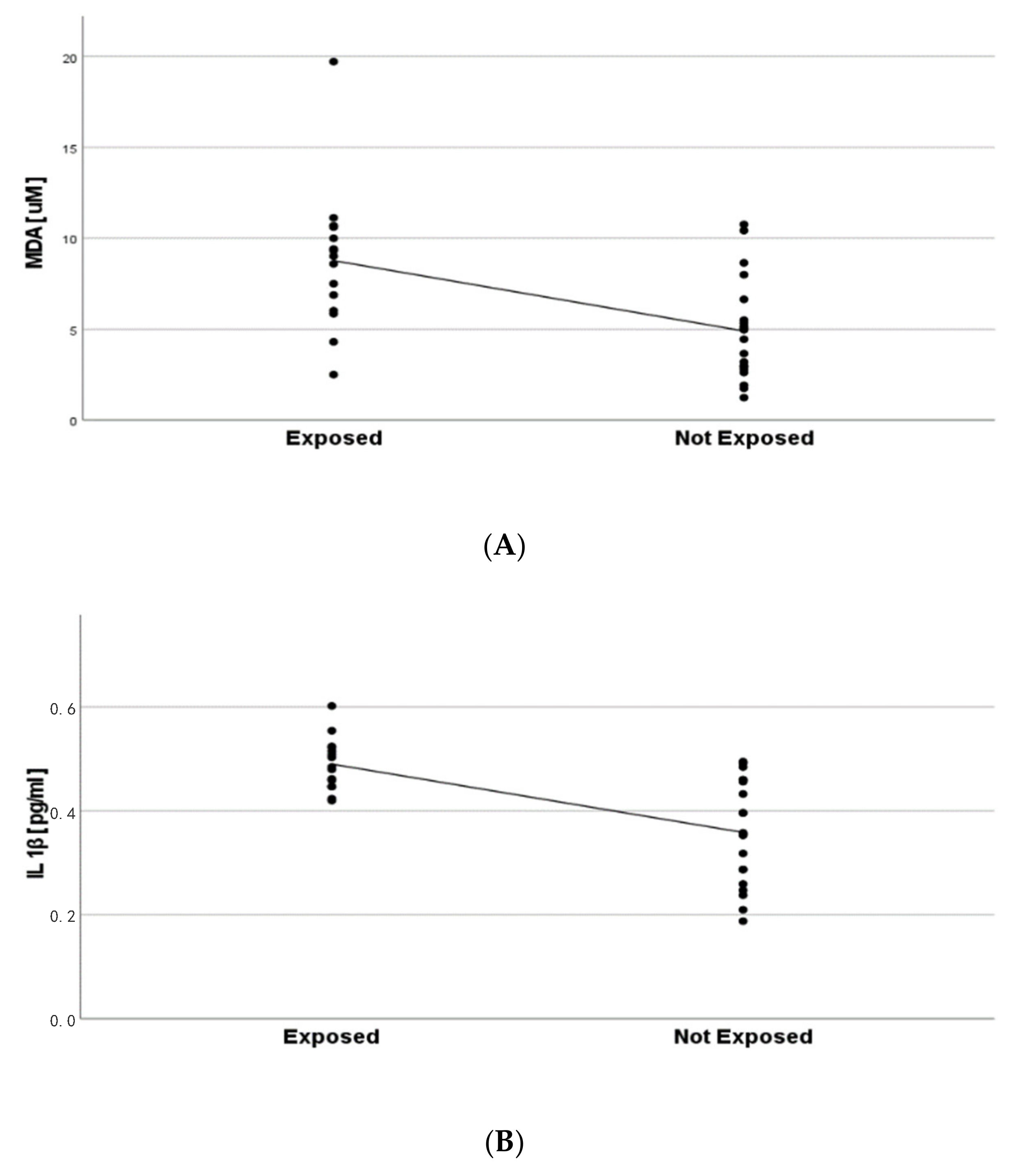 Toxics 10 00171 g005 550