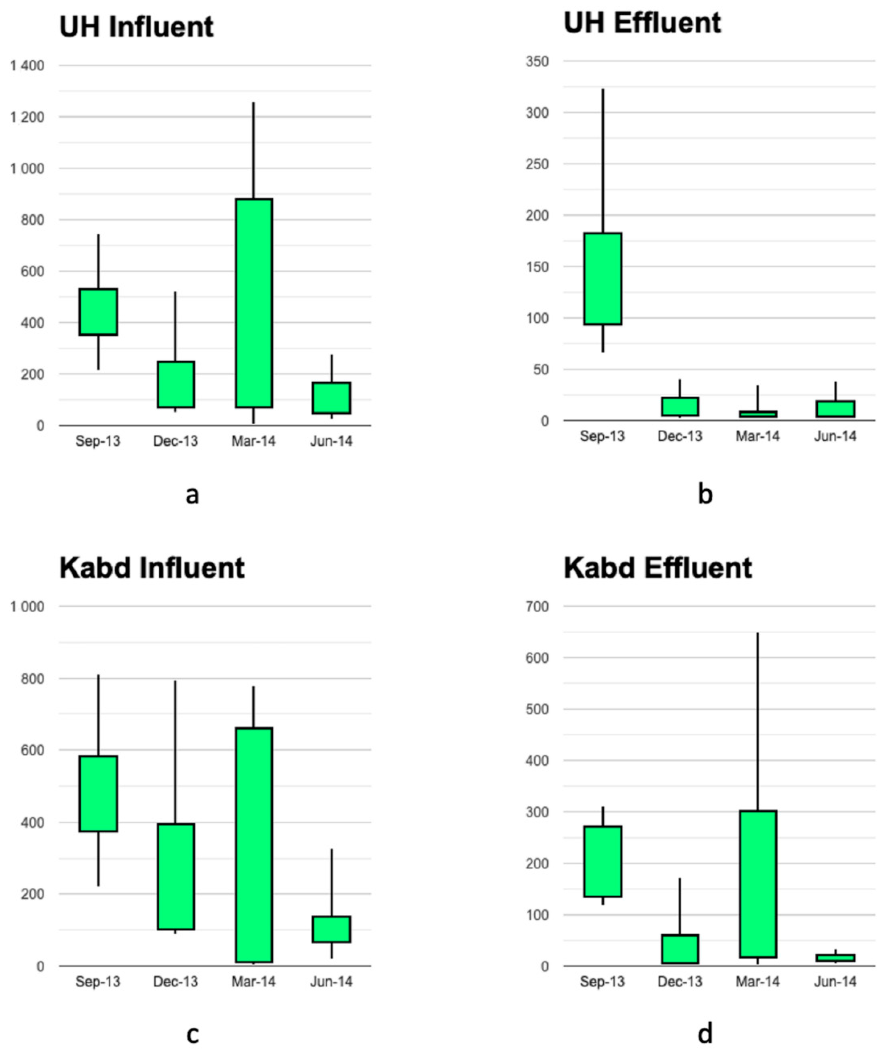 Toxics 10 00174 g001 Toxics 10 00174 g001