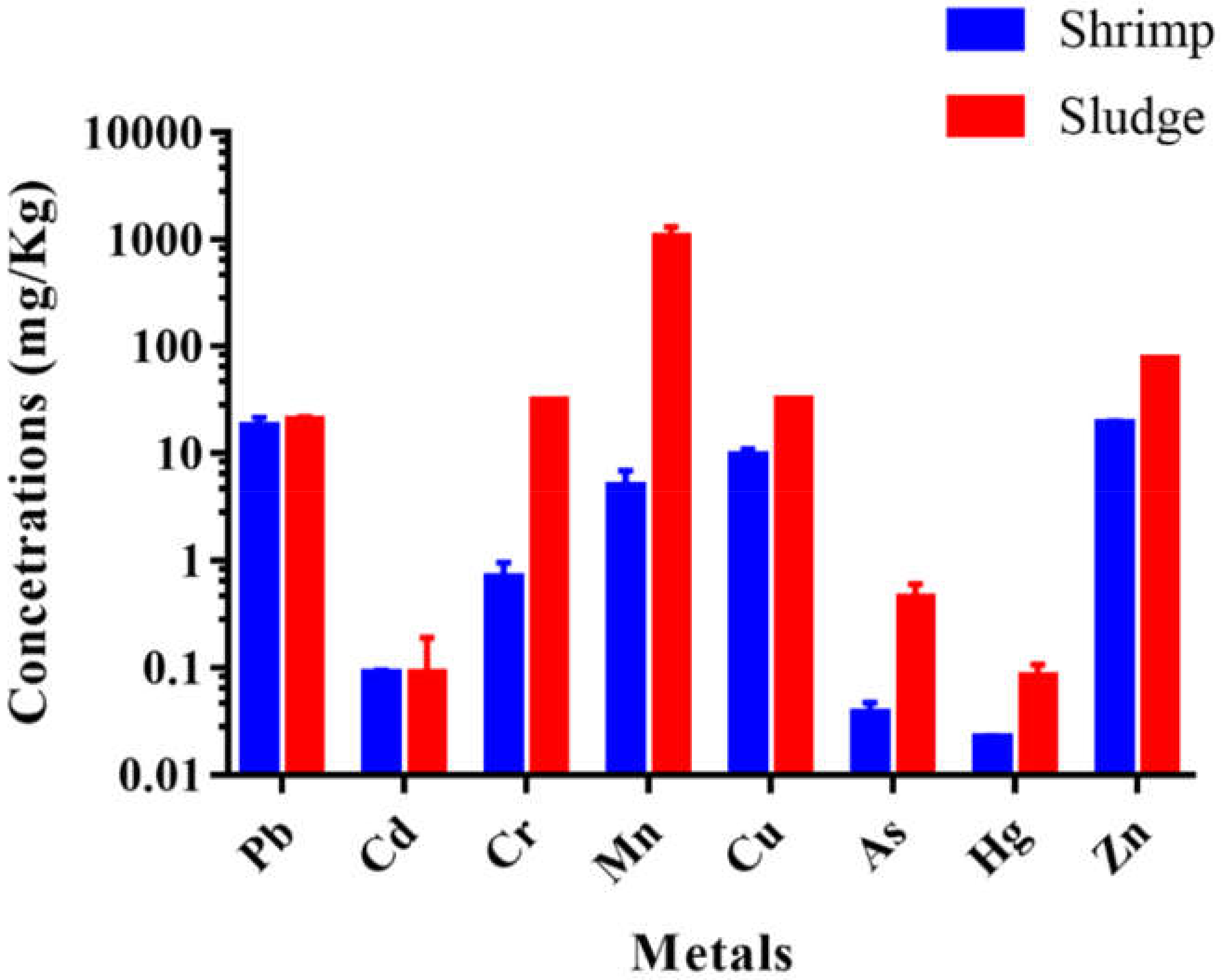 Toxics 10 00175 g002 Toxics 10 00175 g002