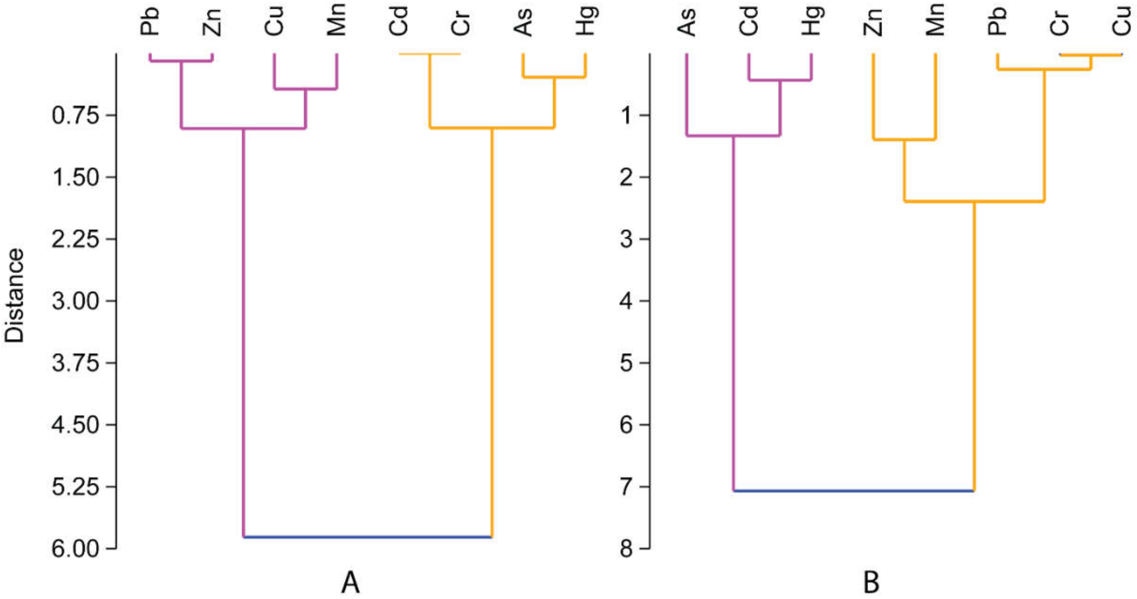 Toxics 10 00175 g005 Toxics 10 00175 g005