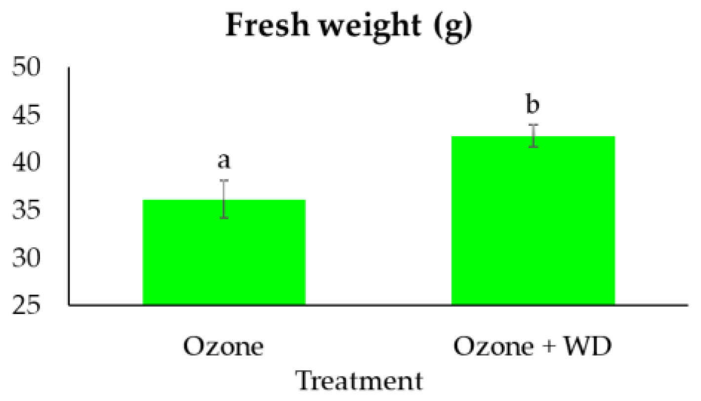 Toxics 10 00178 g003 550