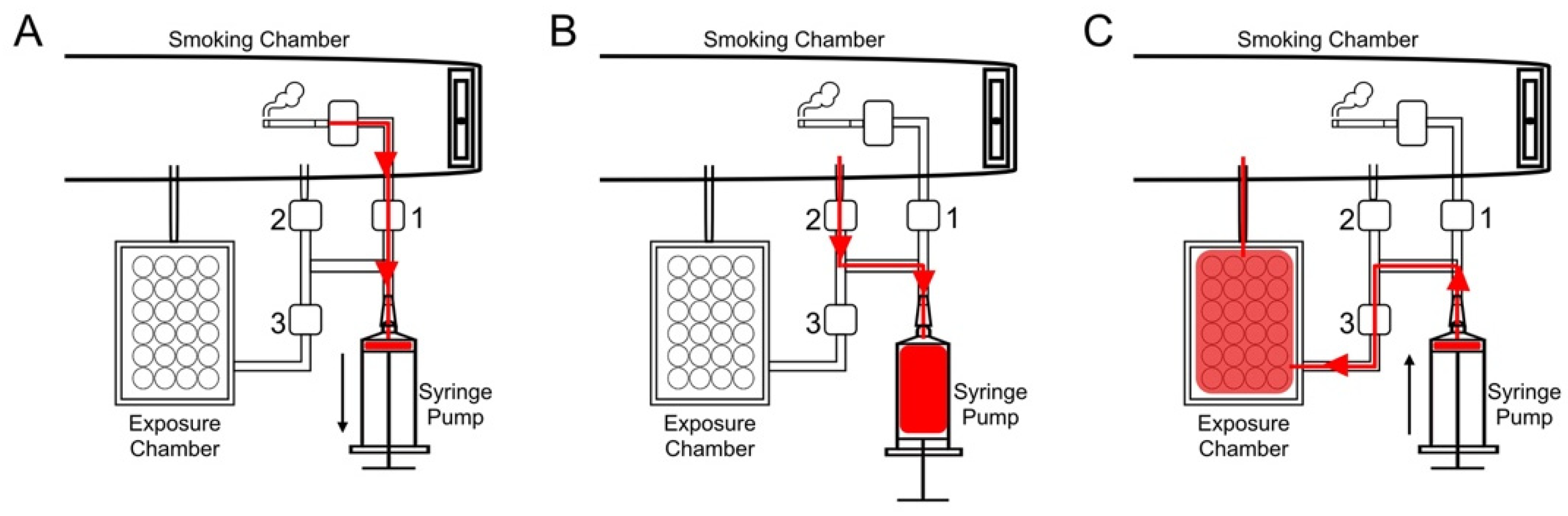 Toxics 10 00179 g002 Toxics 10 00179 g002