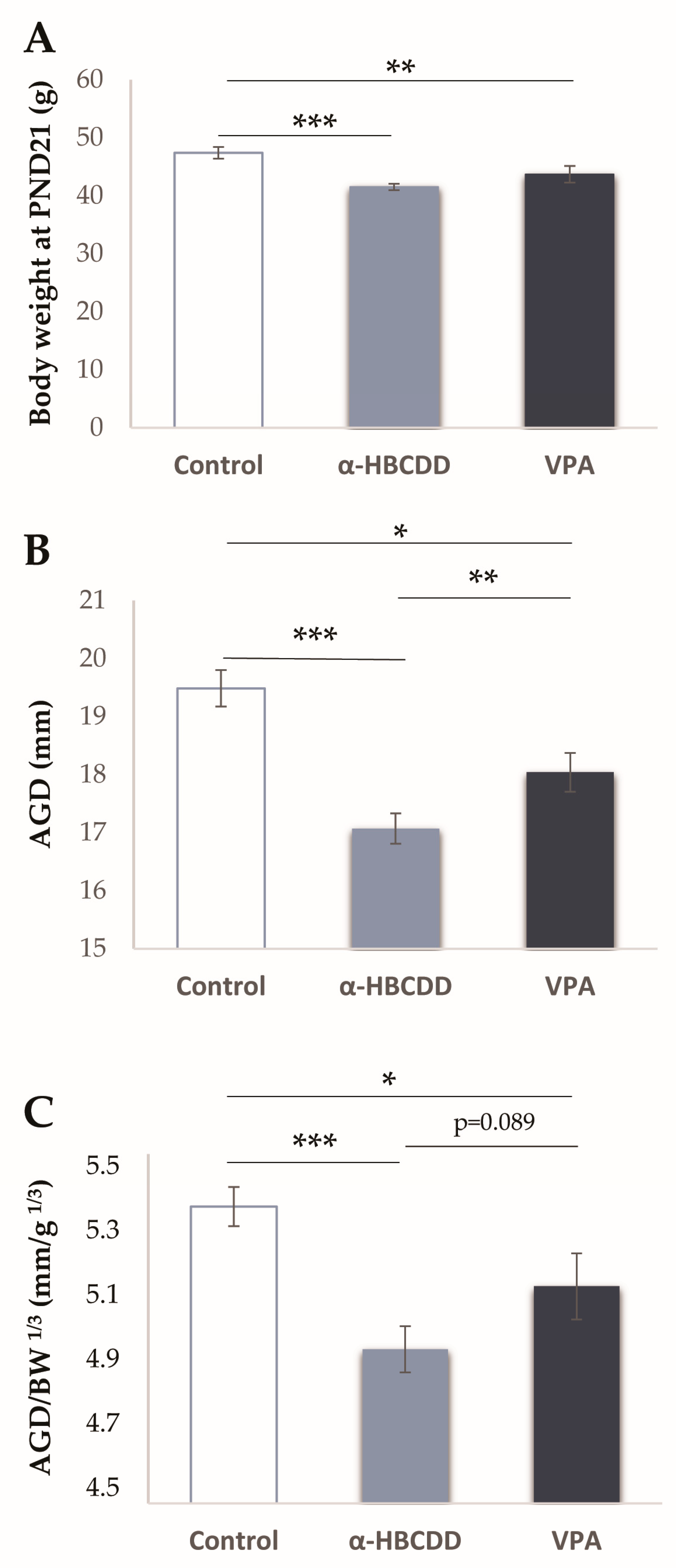 Toxics 10 00180 g002 Toxics 10 00180 g002