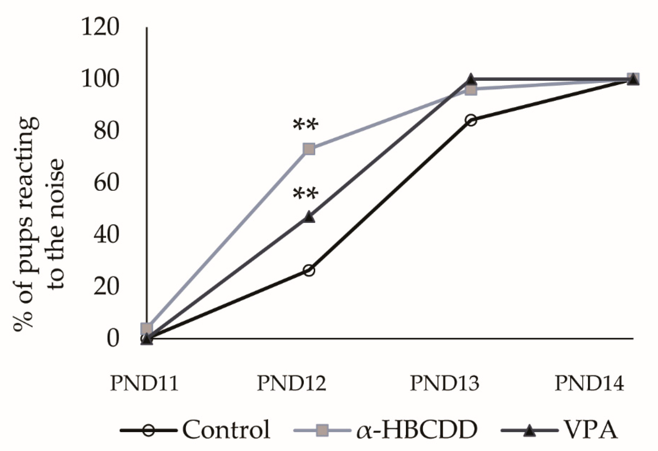 Toxics 10 00180 g004 Toxics 10 00180 g004
