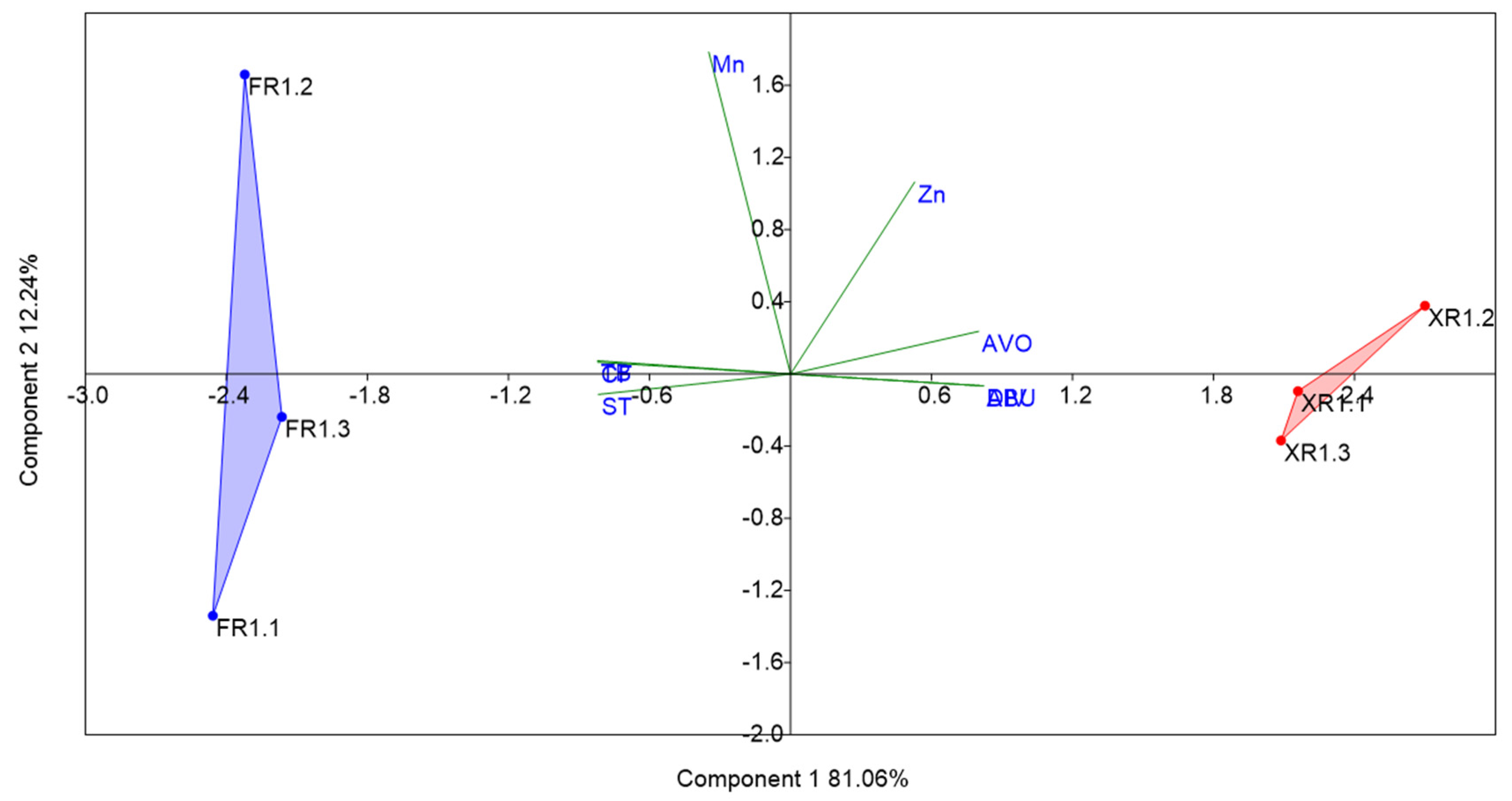 Toxics 10 00182 g003