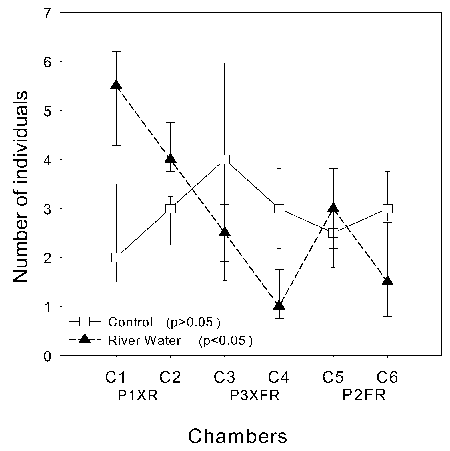 Toxics 10 00182 g004