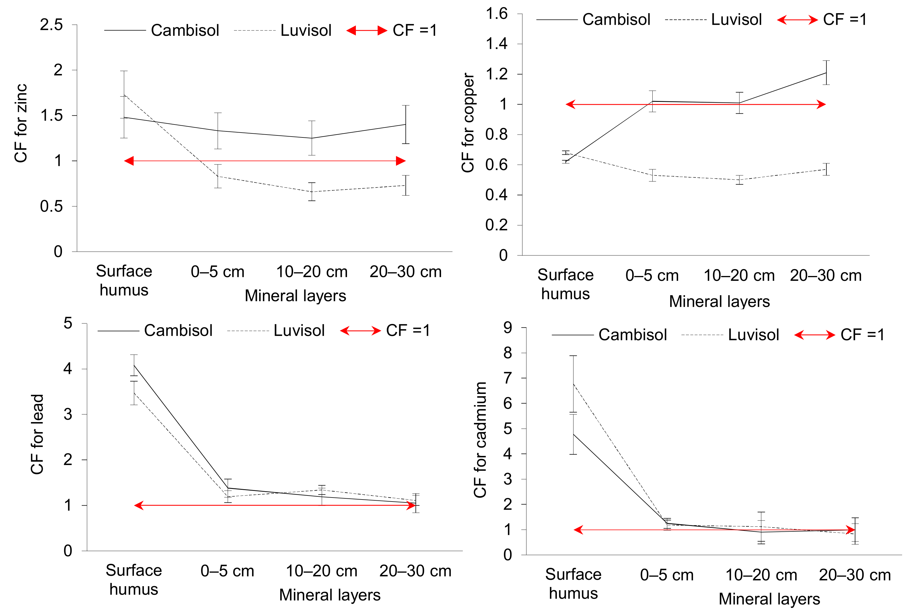 Toxics 10 00183 g003