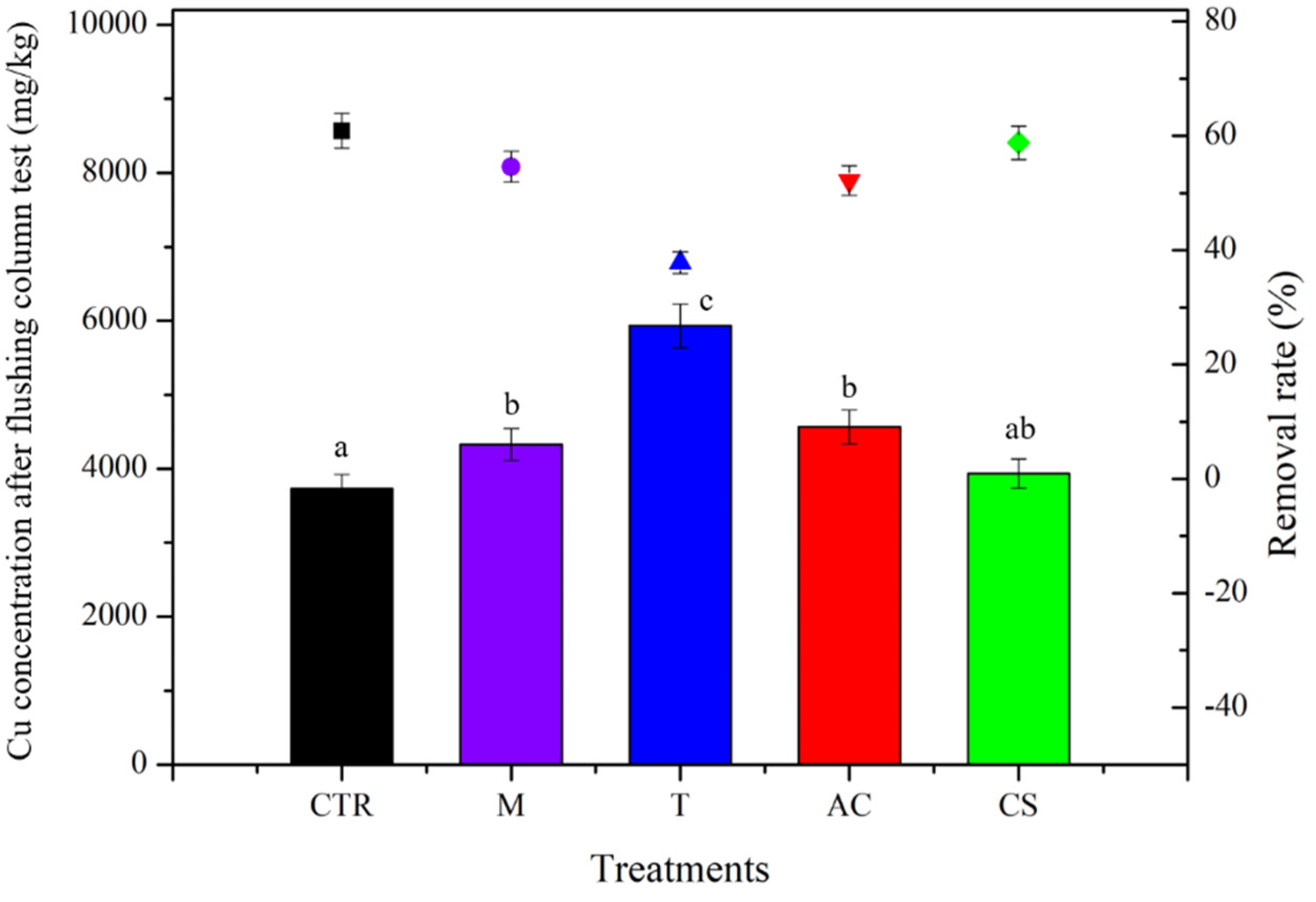 Toxics 10 00185 g004 550