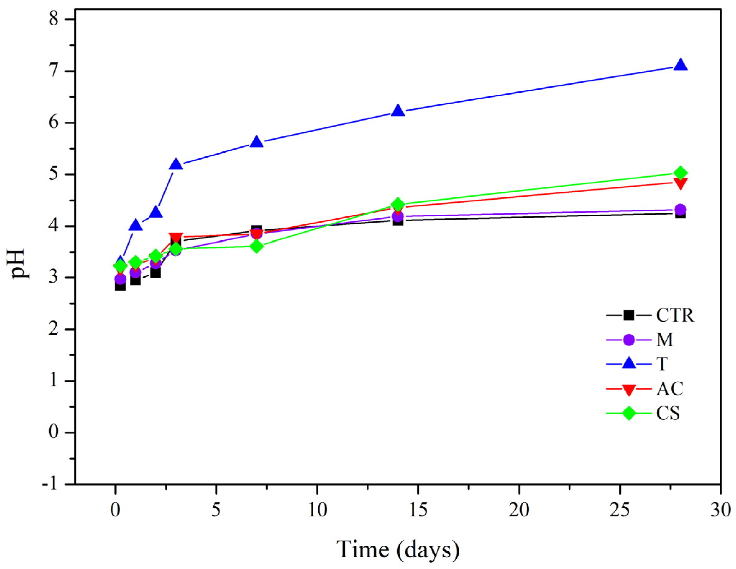 Toxics 10 00185 g005 550