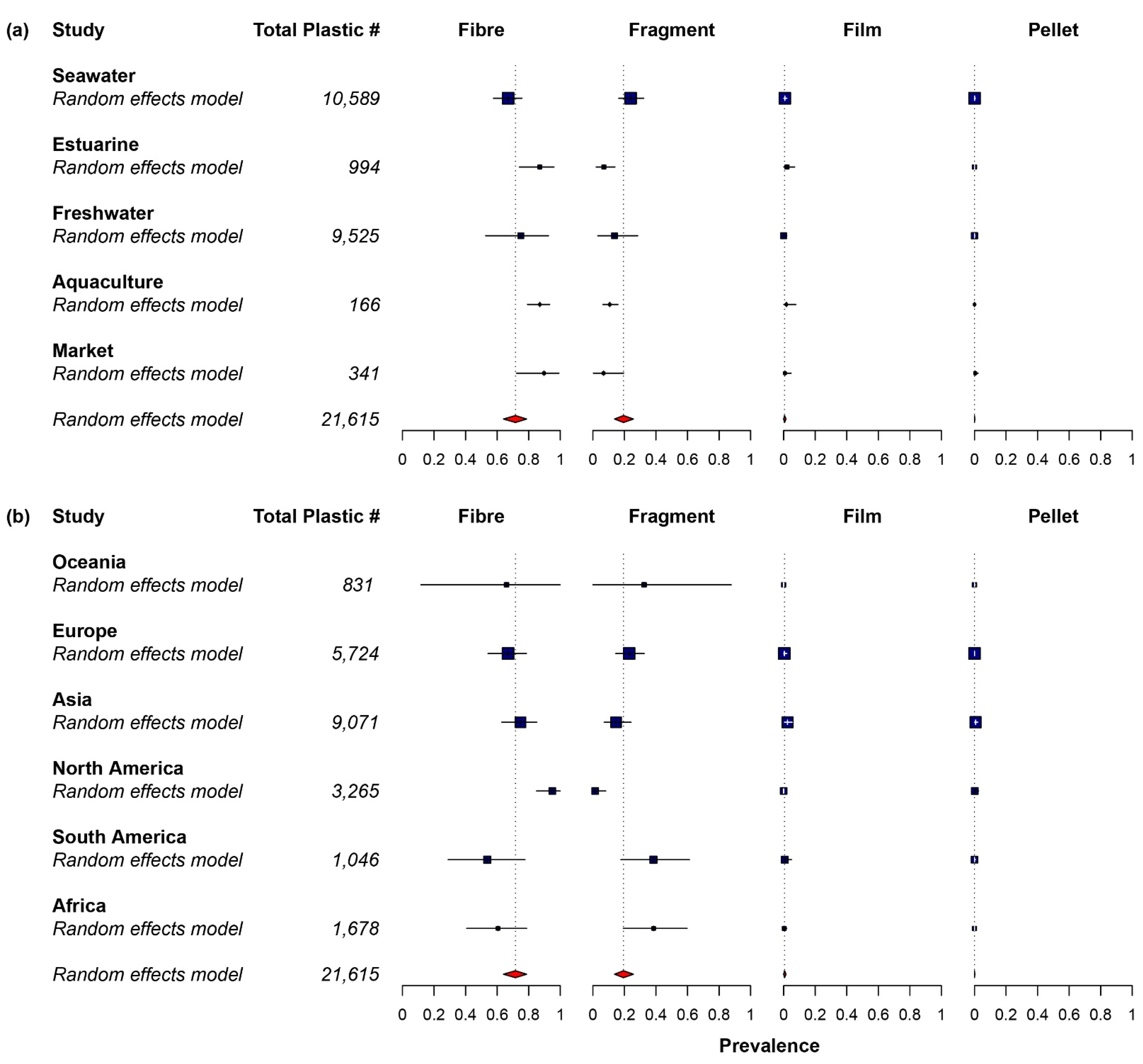 Toxics 10 00186 g003 550