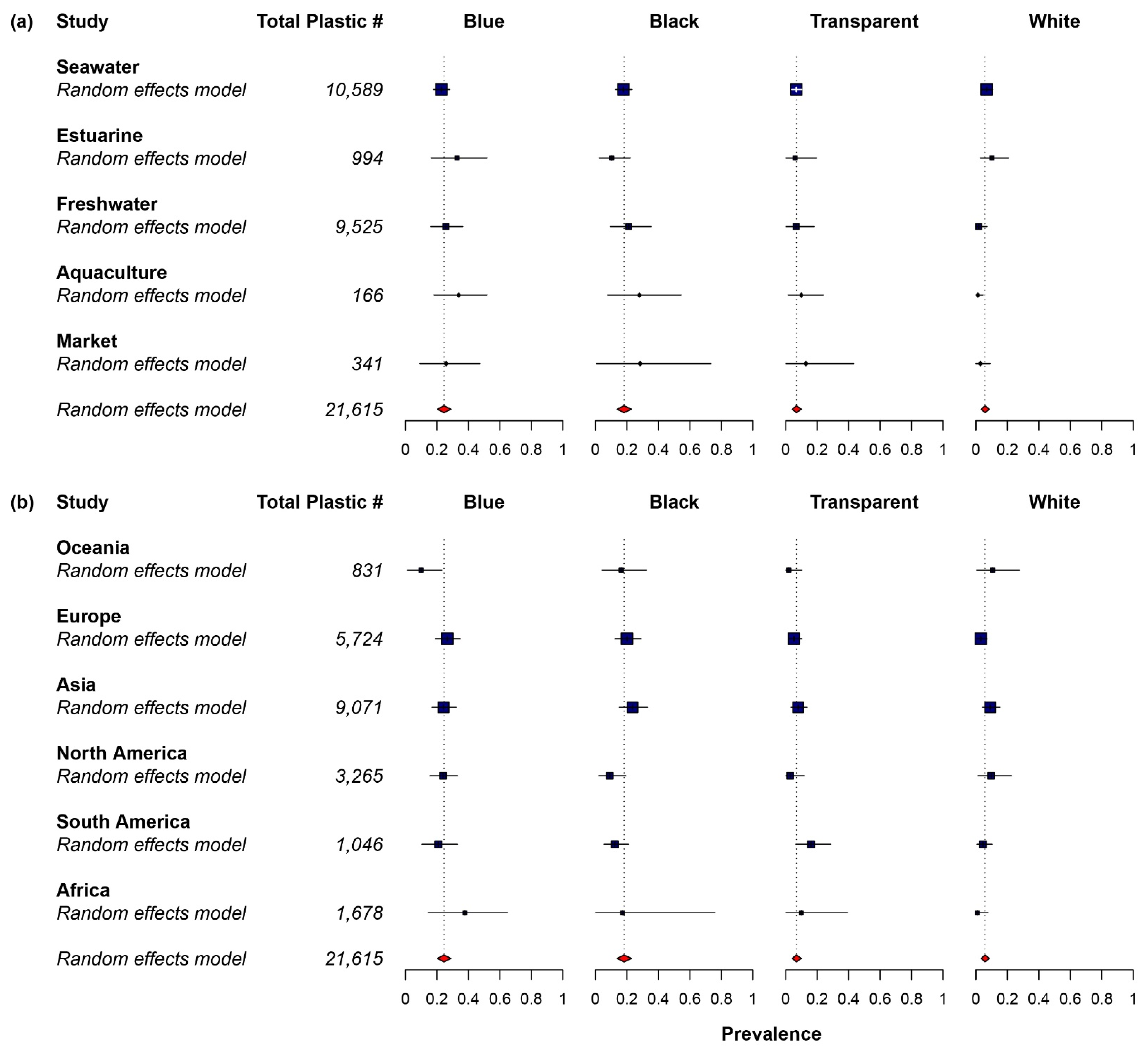 Toxics 10 00186 g004 550