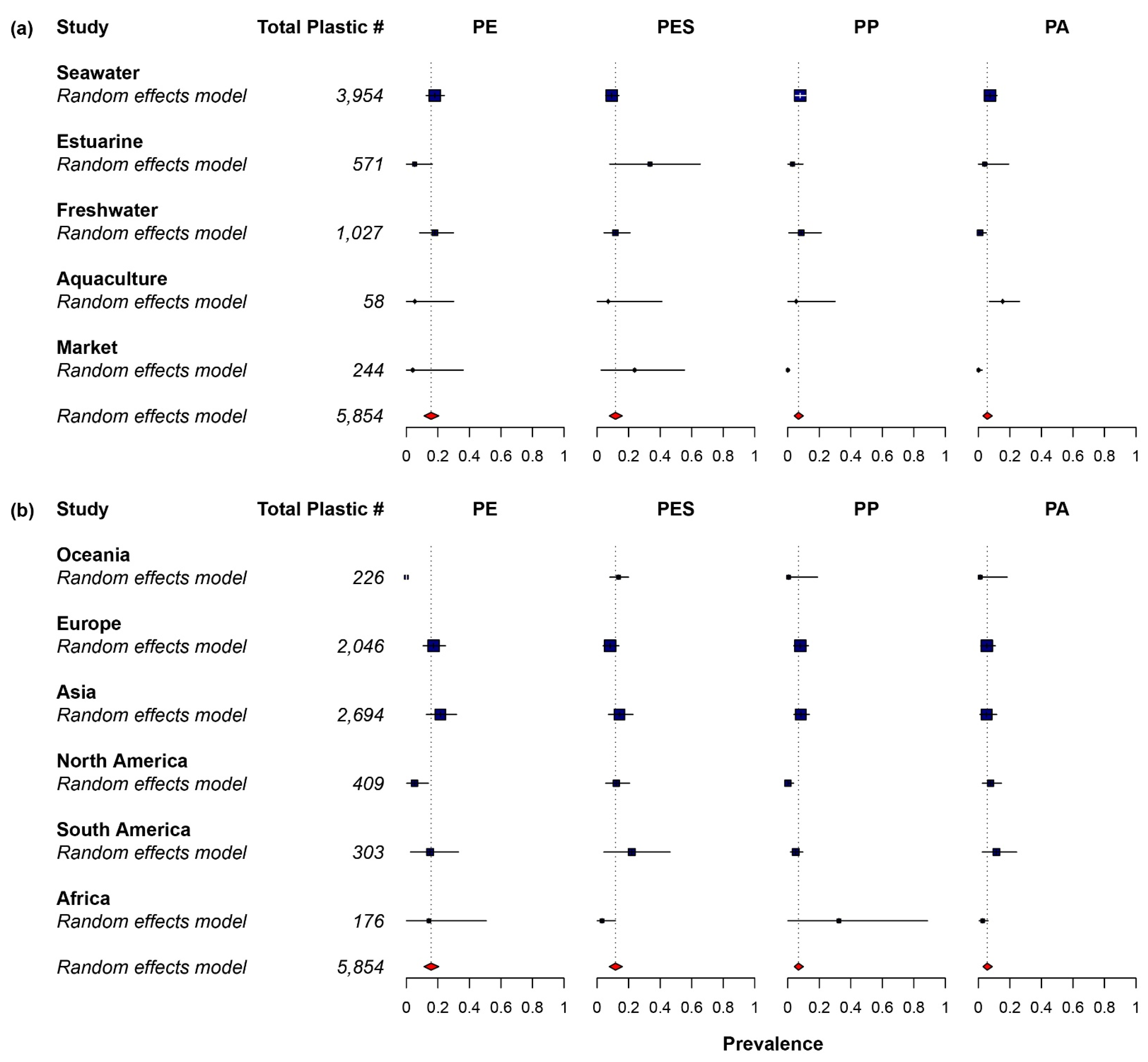 Toxics 10 00186 g005 550