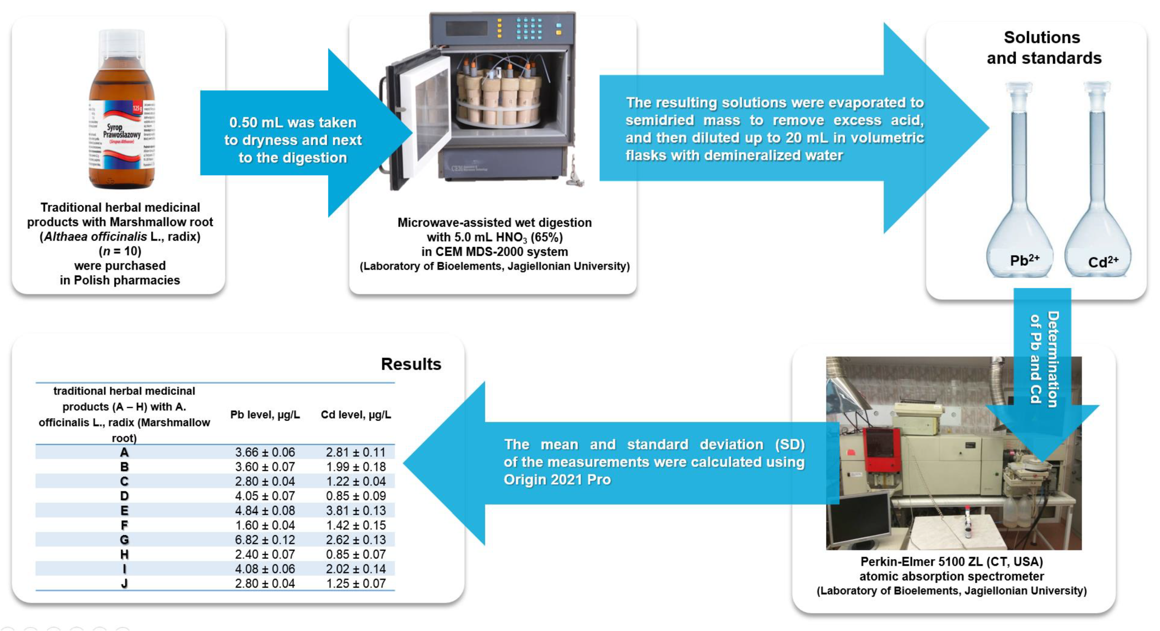 Toxics 10 00188 g001