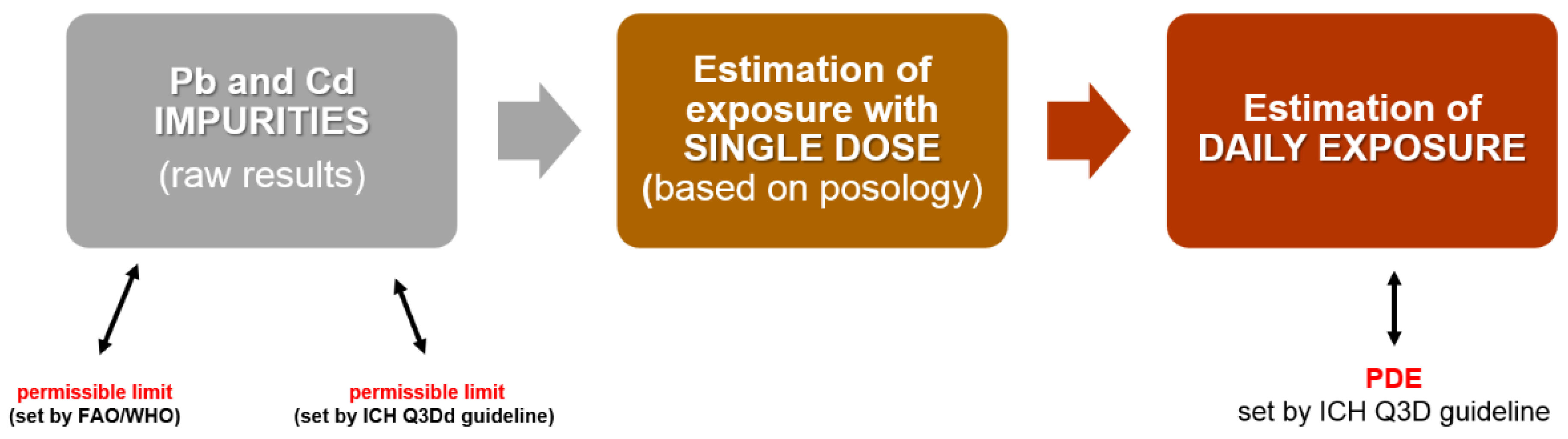 Toxics 10 00188 g002