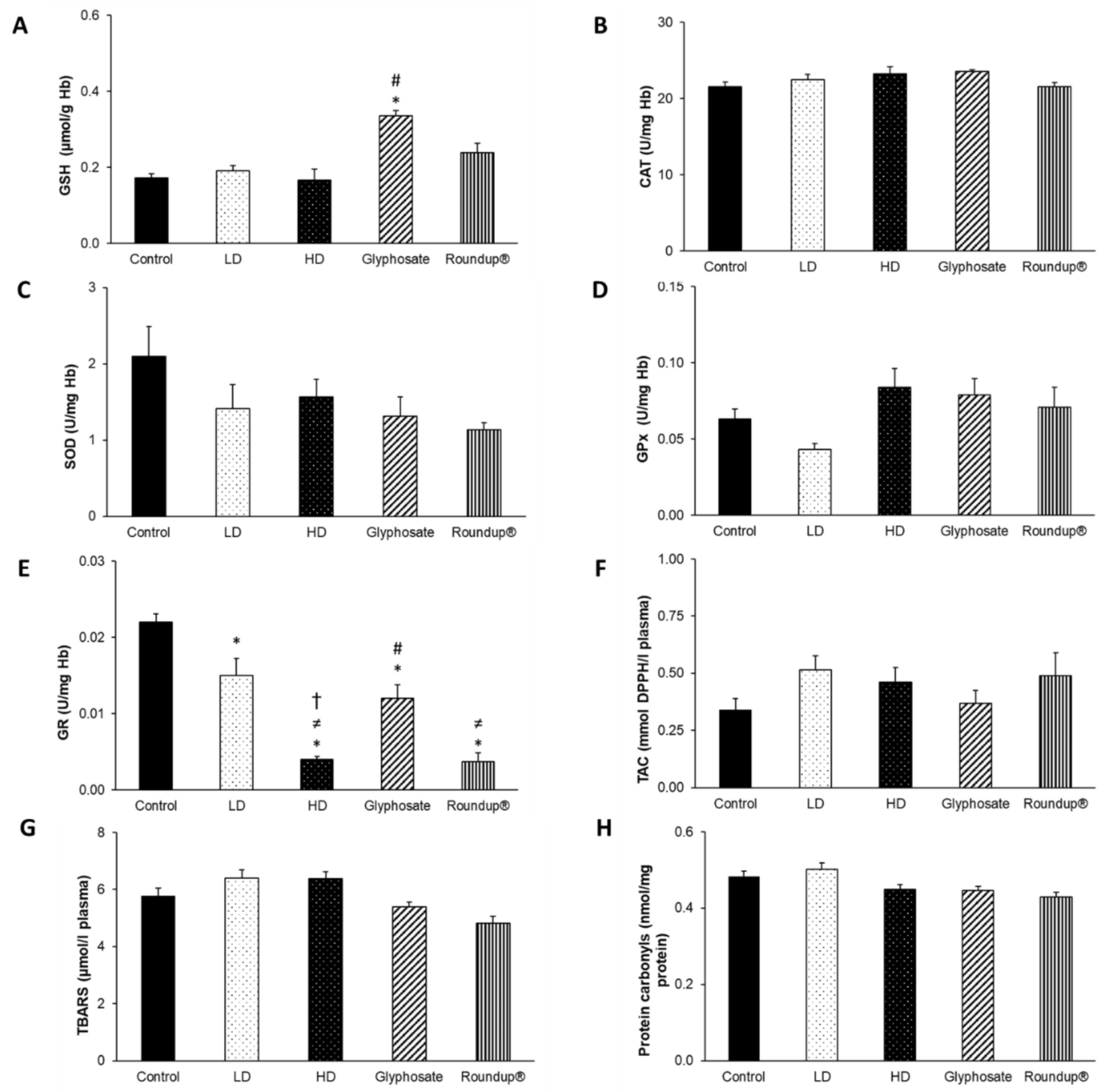 Toxics 10 00190 g002 550