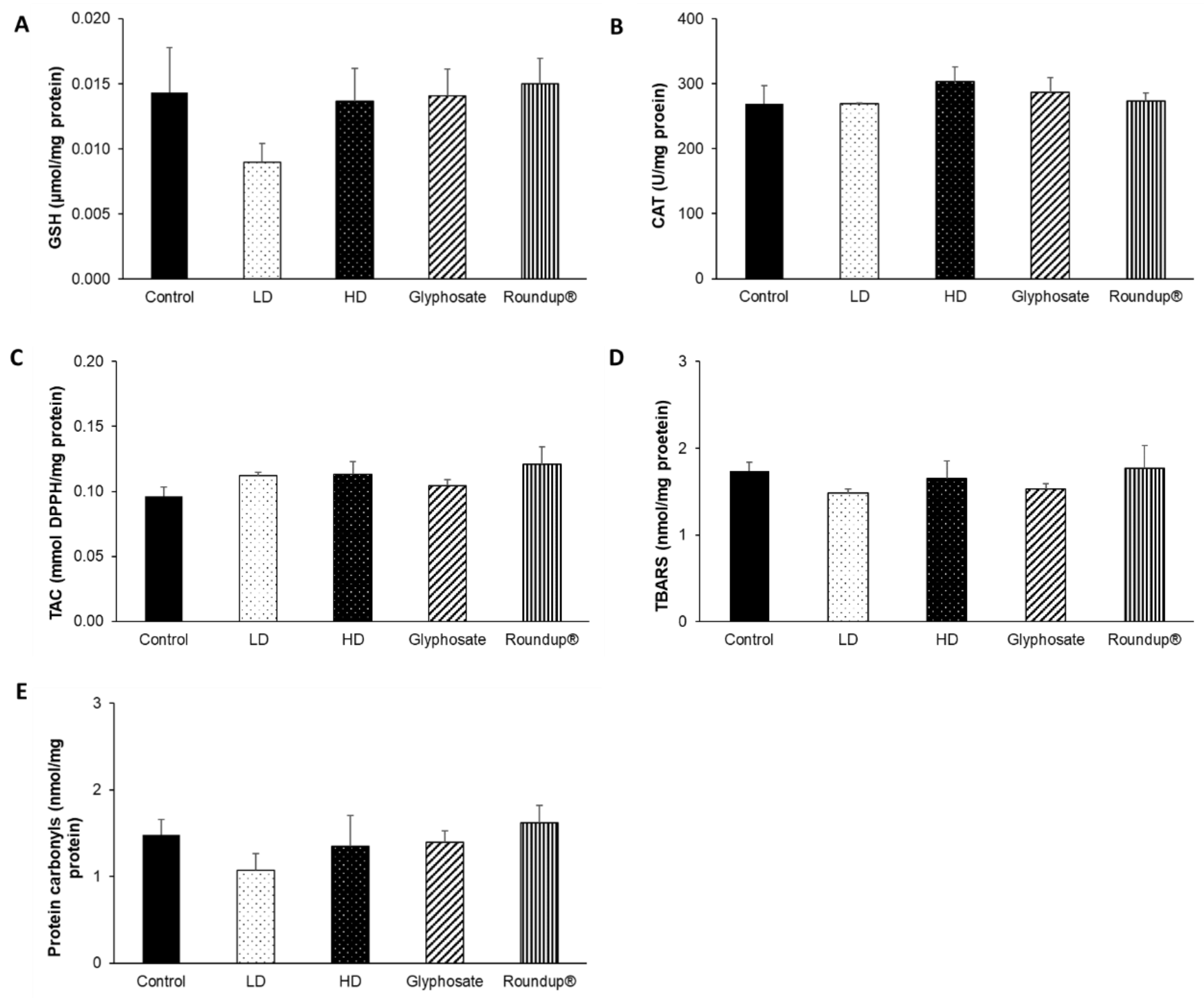 Toxics 10 00190 g009 550