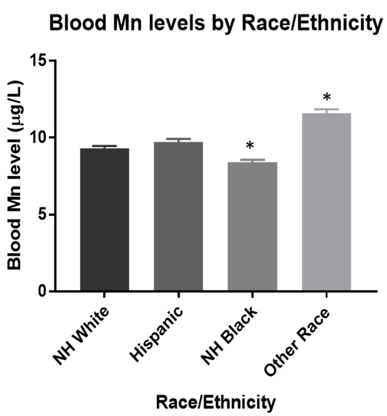 Toxics 10 00191 g001