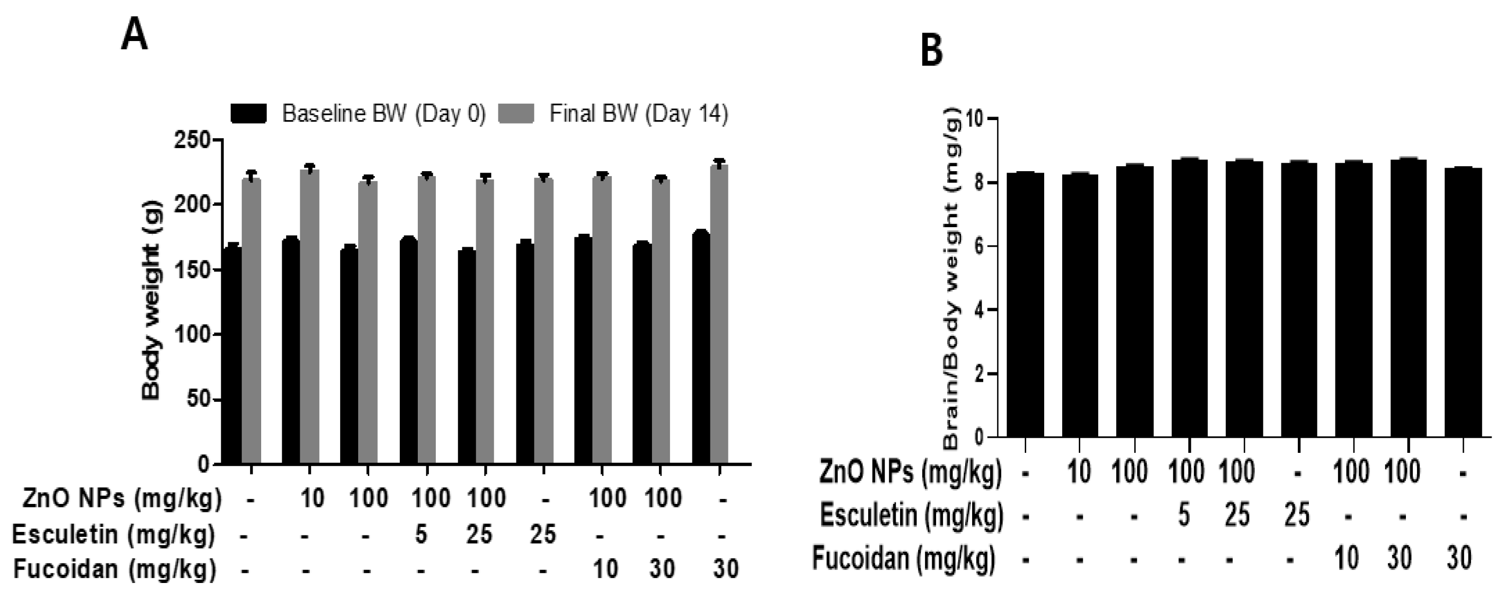 Toxics 10 00194 g001 550