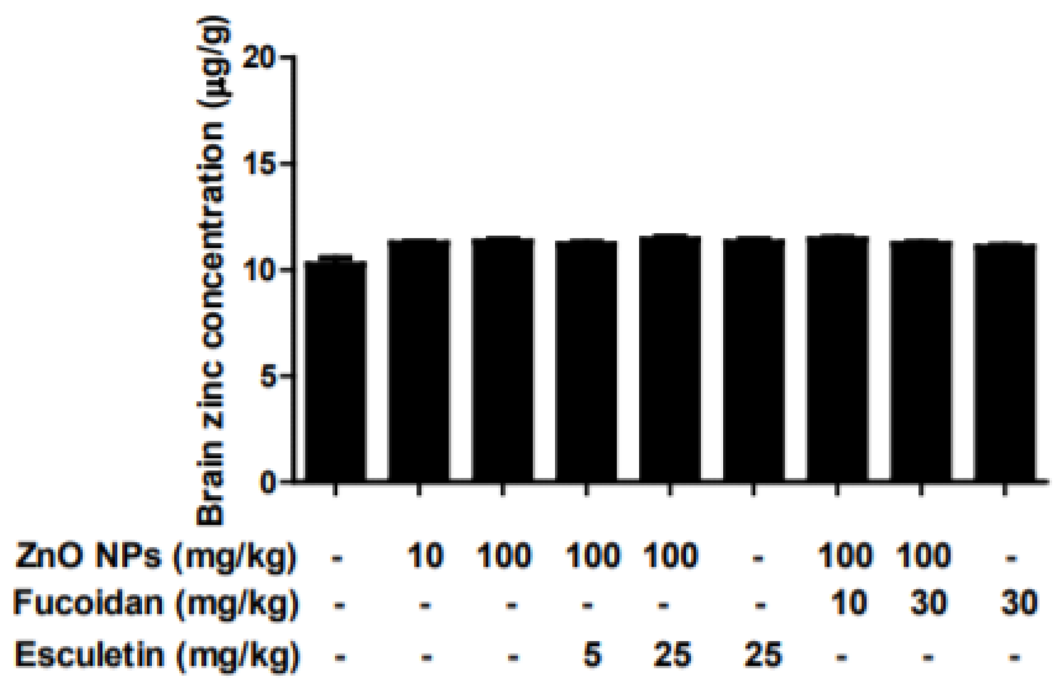Toxics 10 00194 g002 550