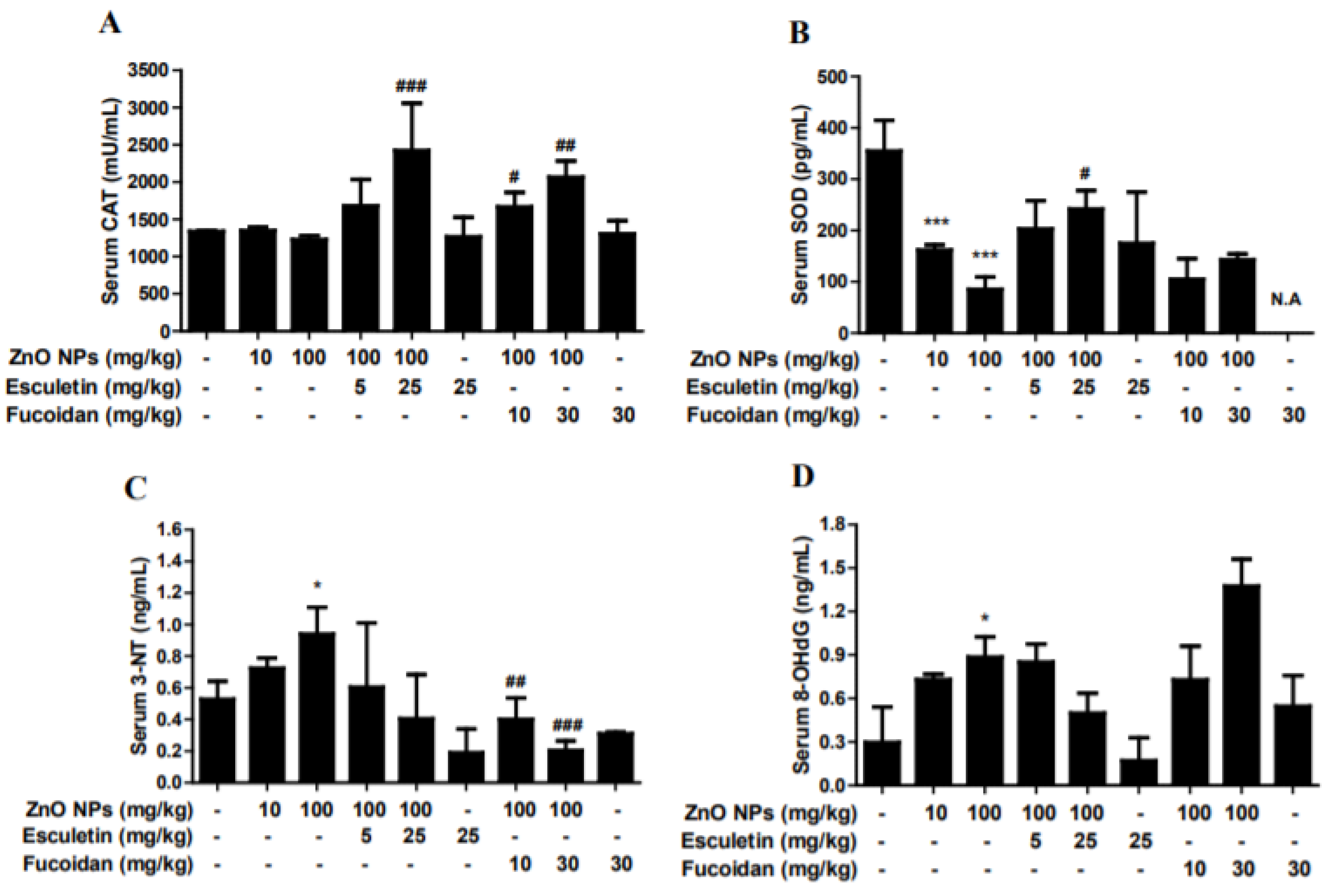 Toxics 10 00194 g004 550