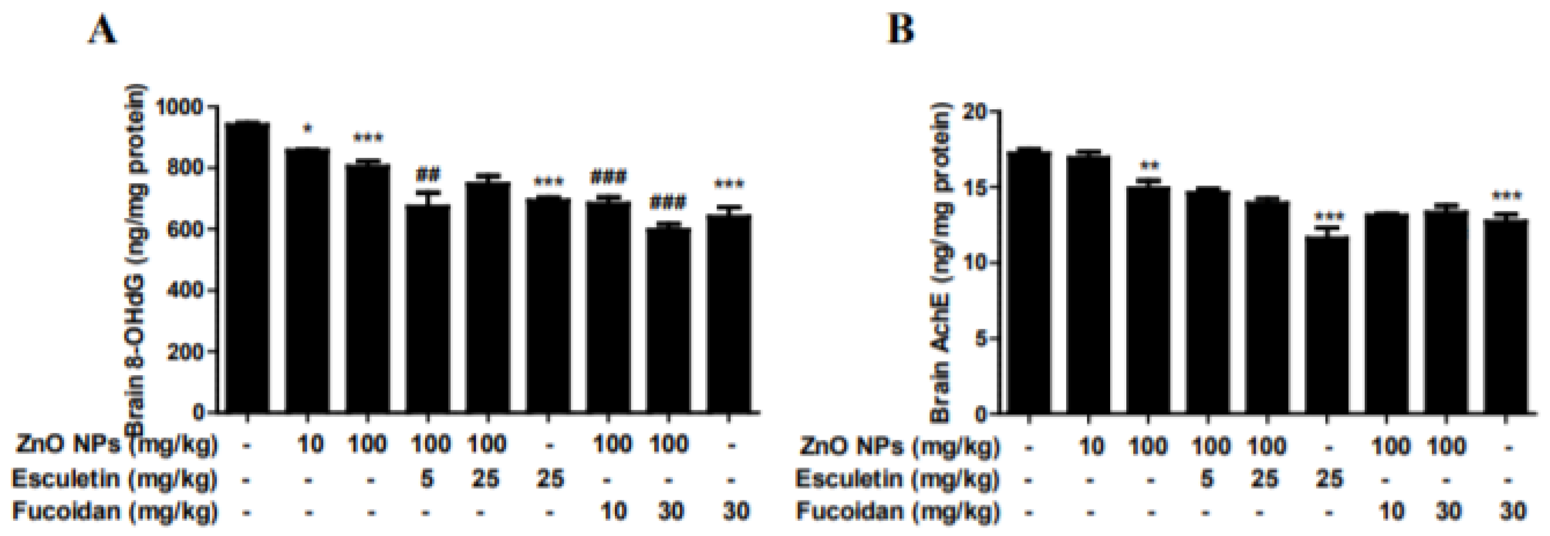 Toxics 10 00194 g006 550