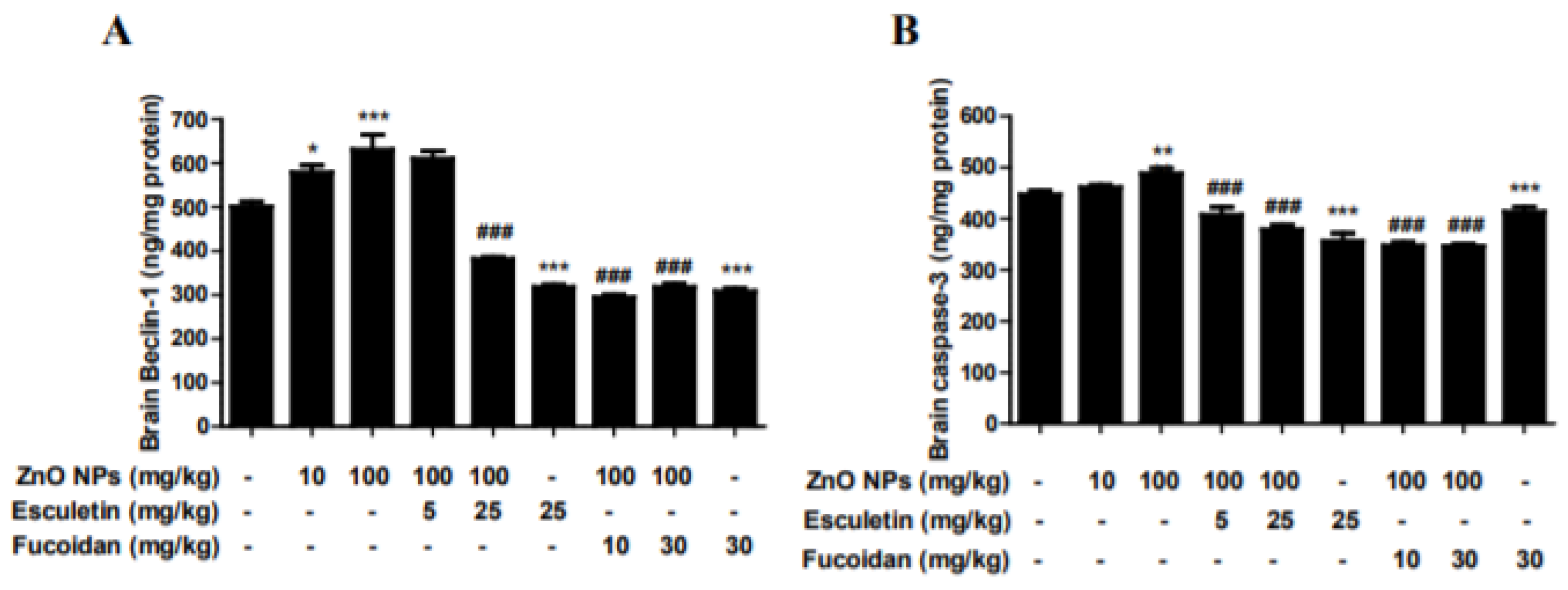 Toxics 10 00194 g007 550