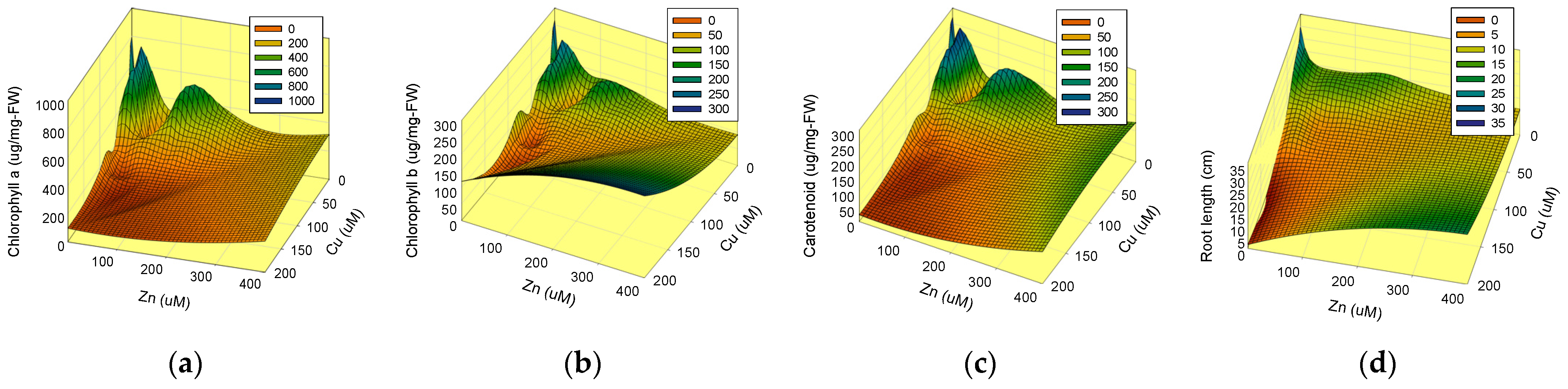 Toxics 10 00195 g004