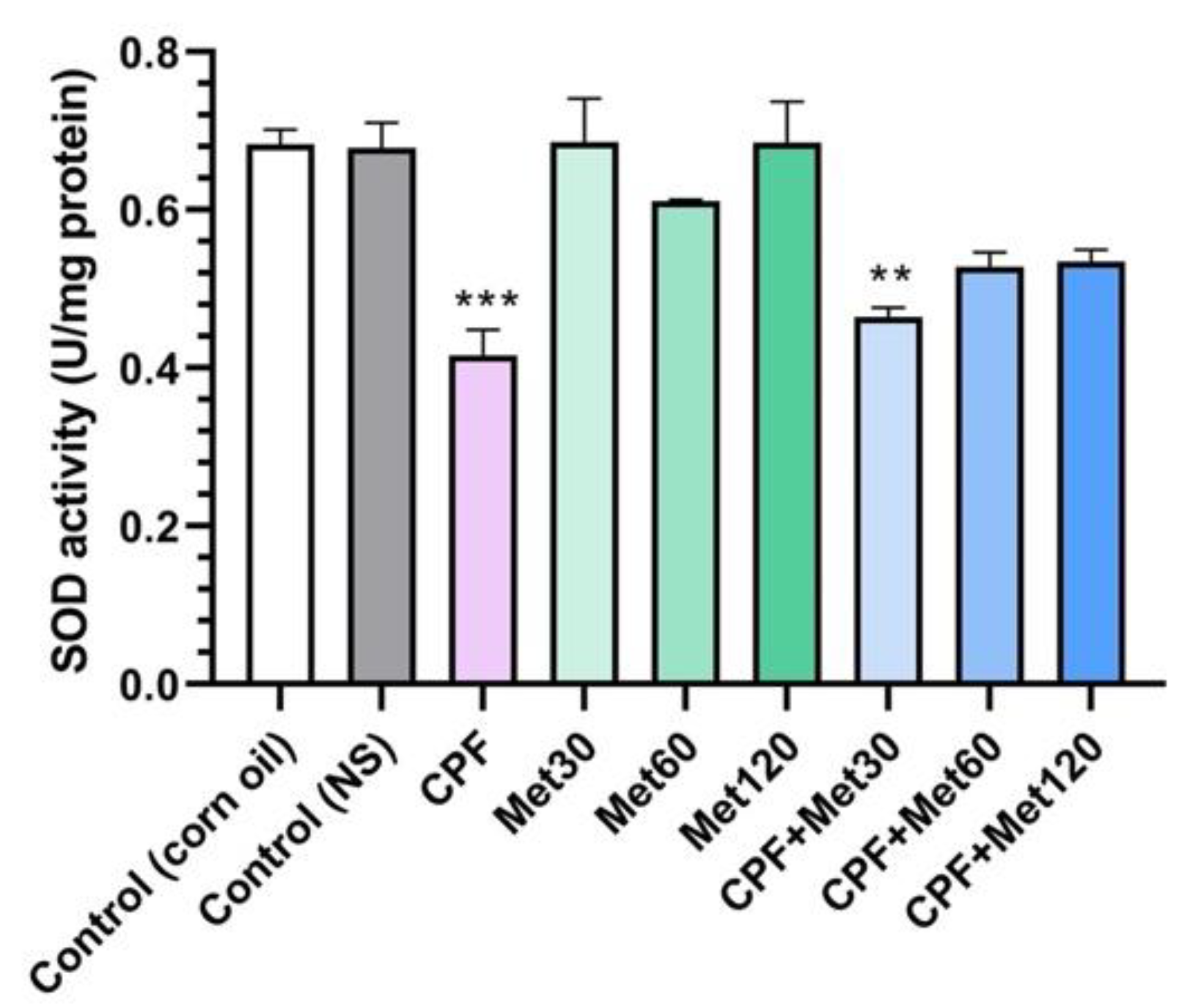 Toxics 10 00197 g004 550