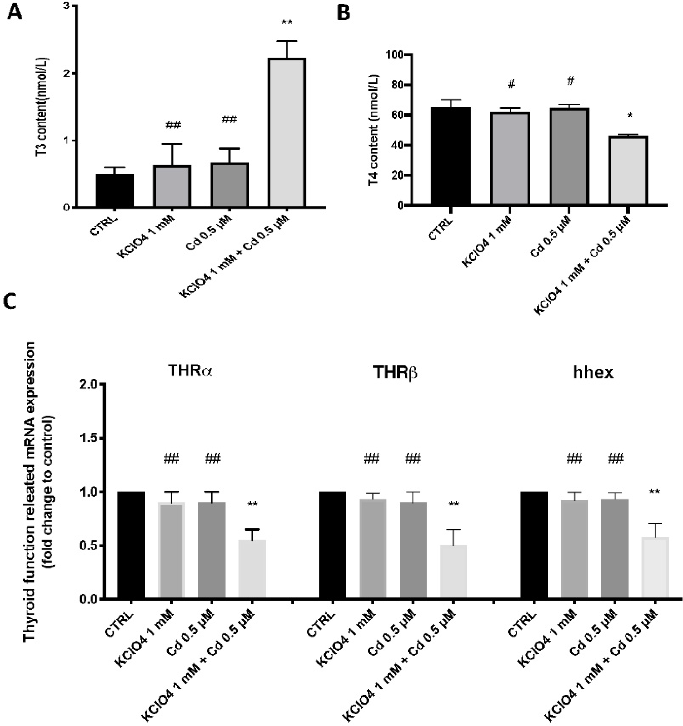 Toxics 10 00198 g002 550