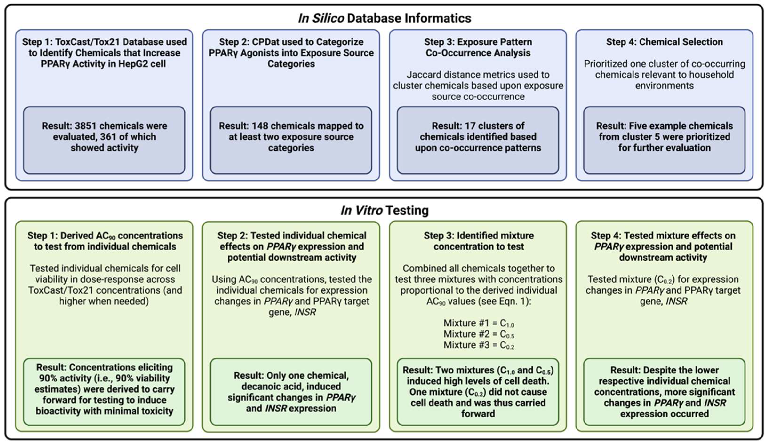 Toxics 10 00199 g001