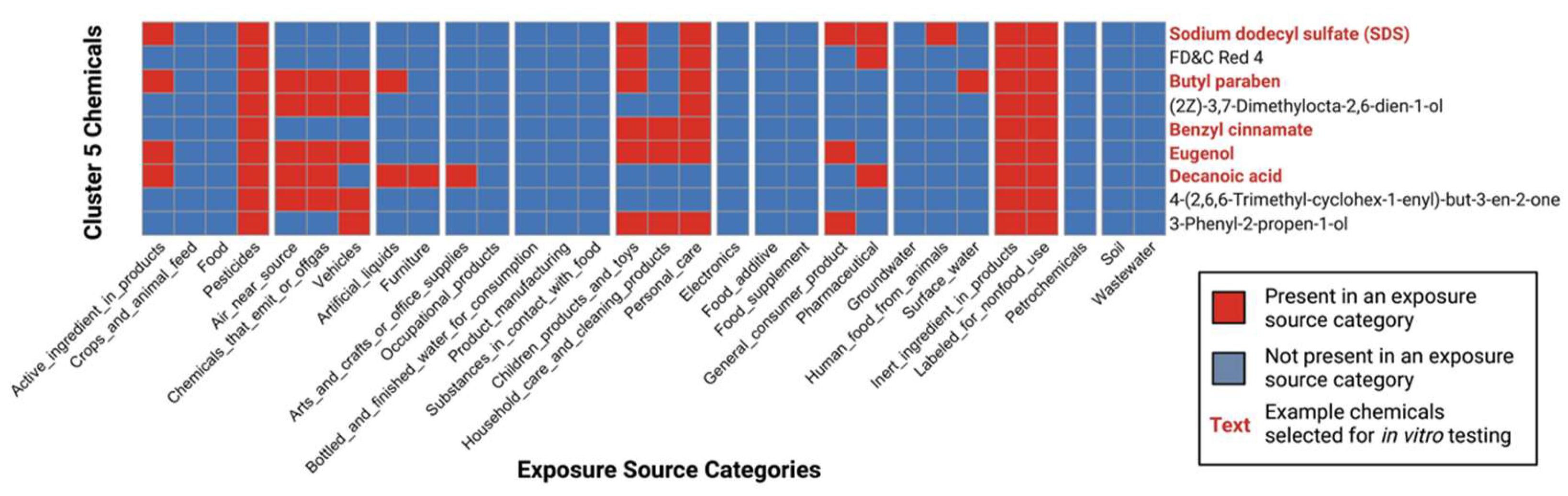 Toxics 10 00199 g003