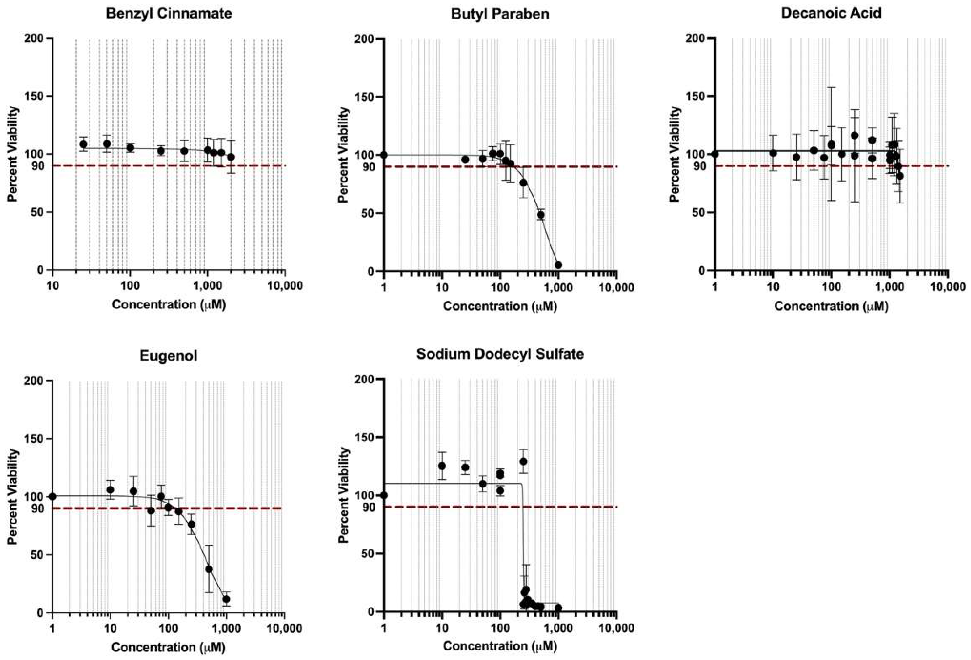 Toxics 10 00199 g004