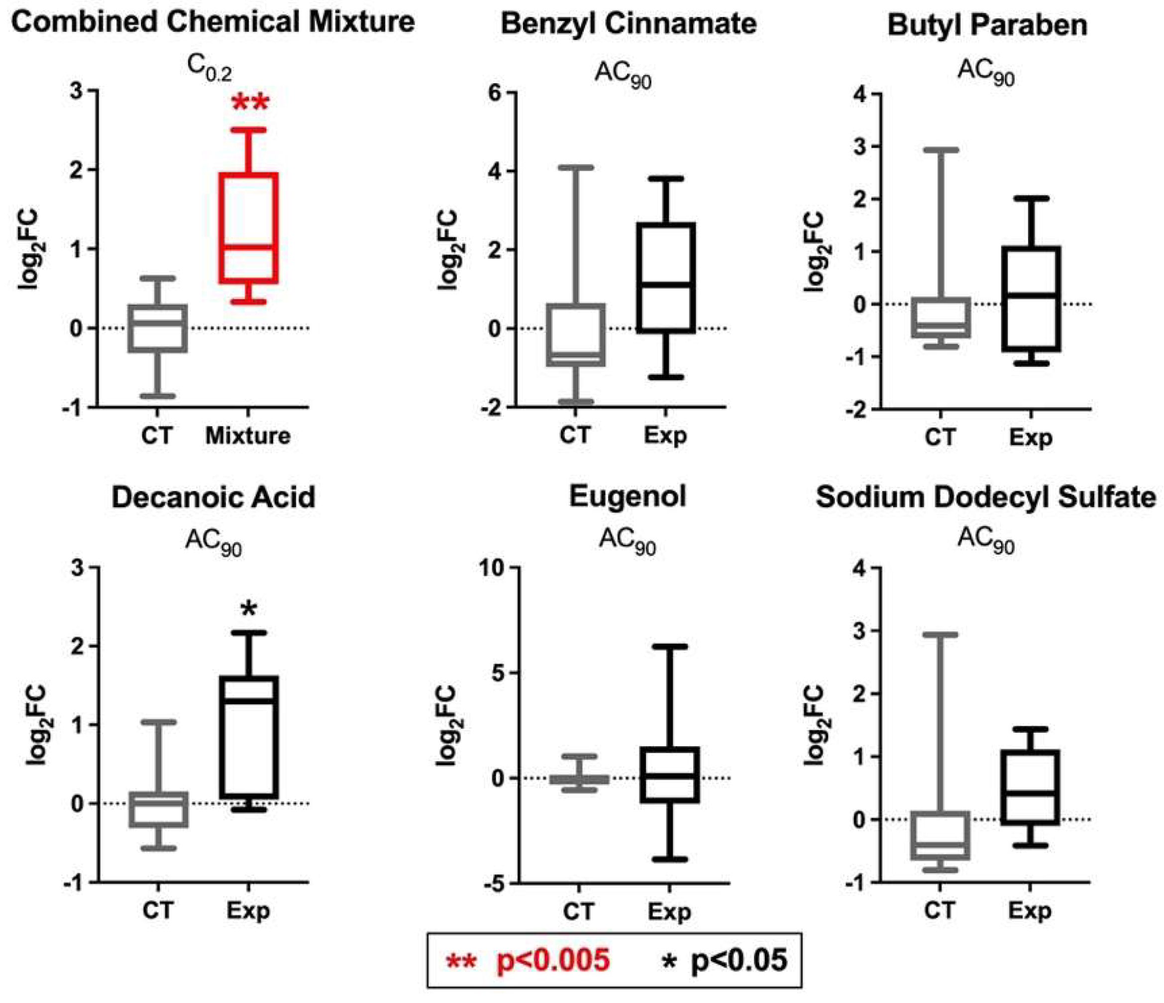 Toxics 10 00199 g005