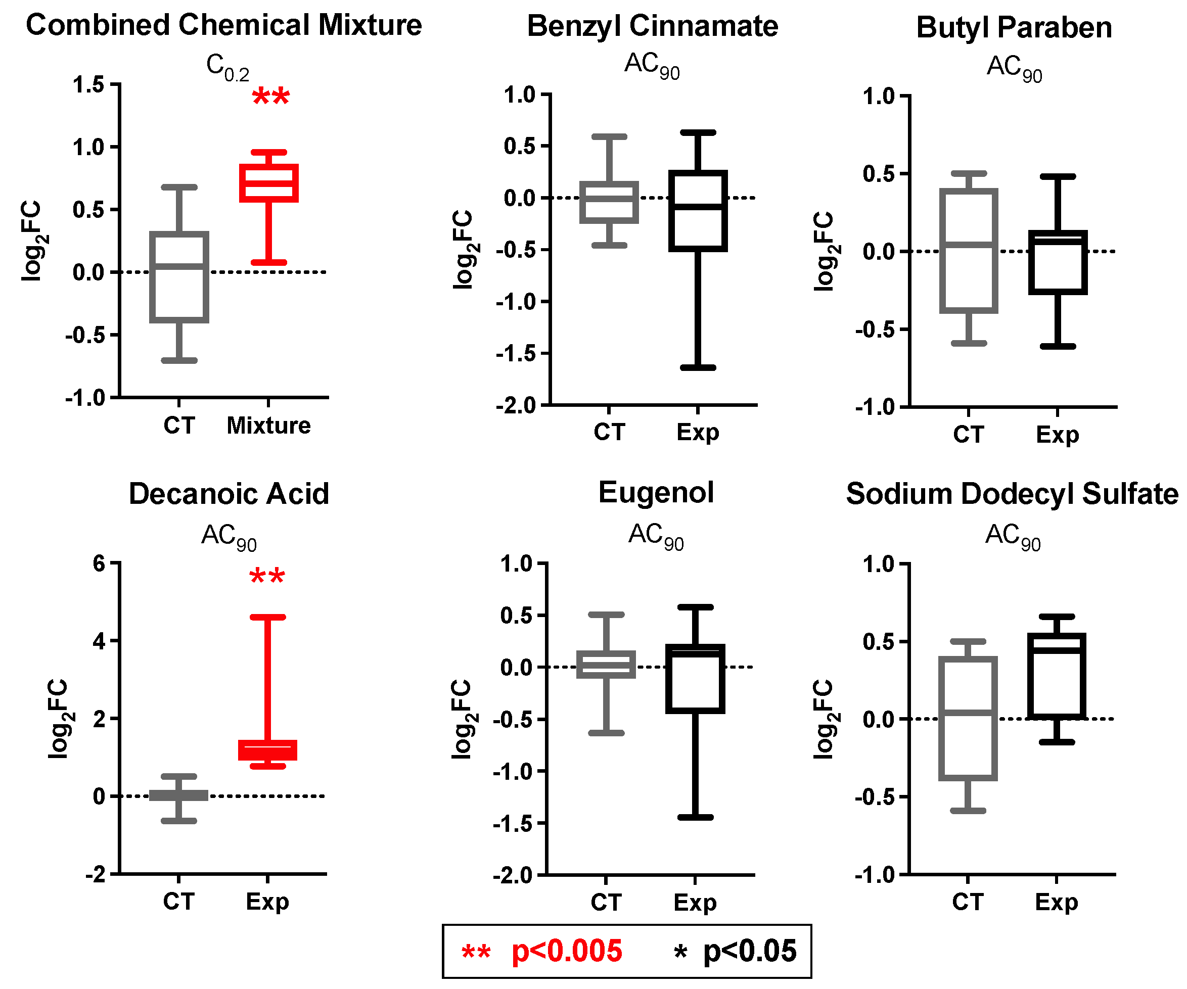 Toxics 10 00199 g006