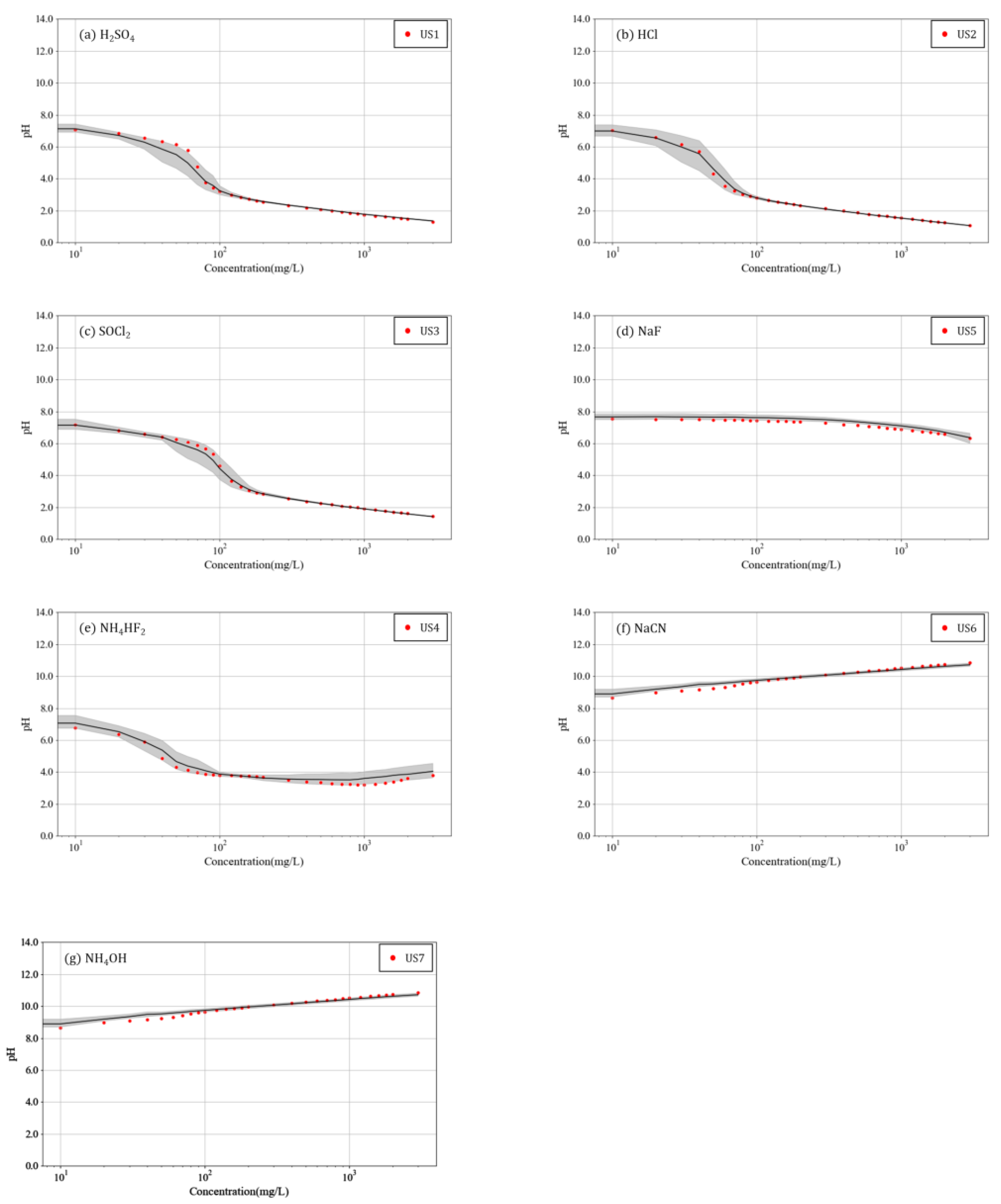 Toxics 10 00200 g002