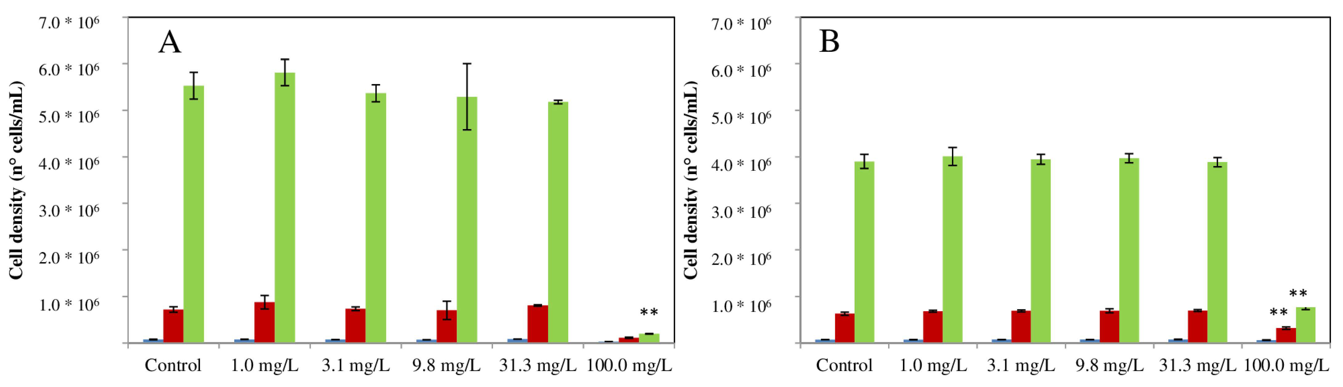 Toxics 10 00201 g004 550