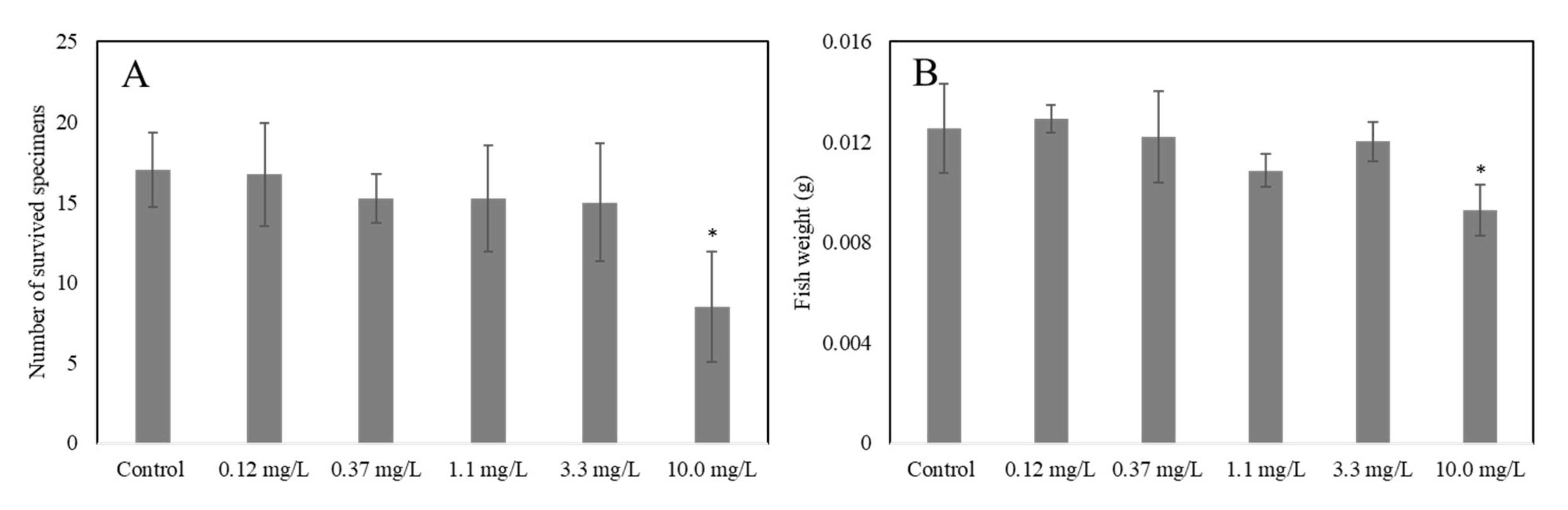 Toxics 10 00201 g006 550