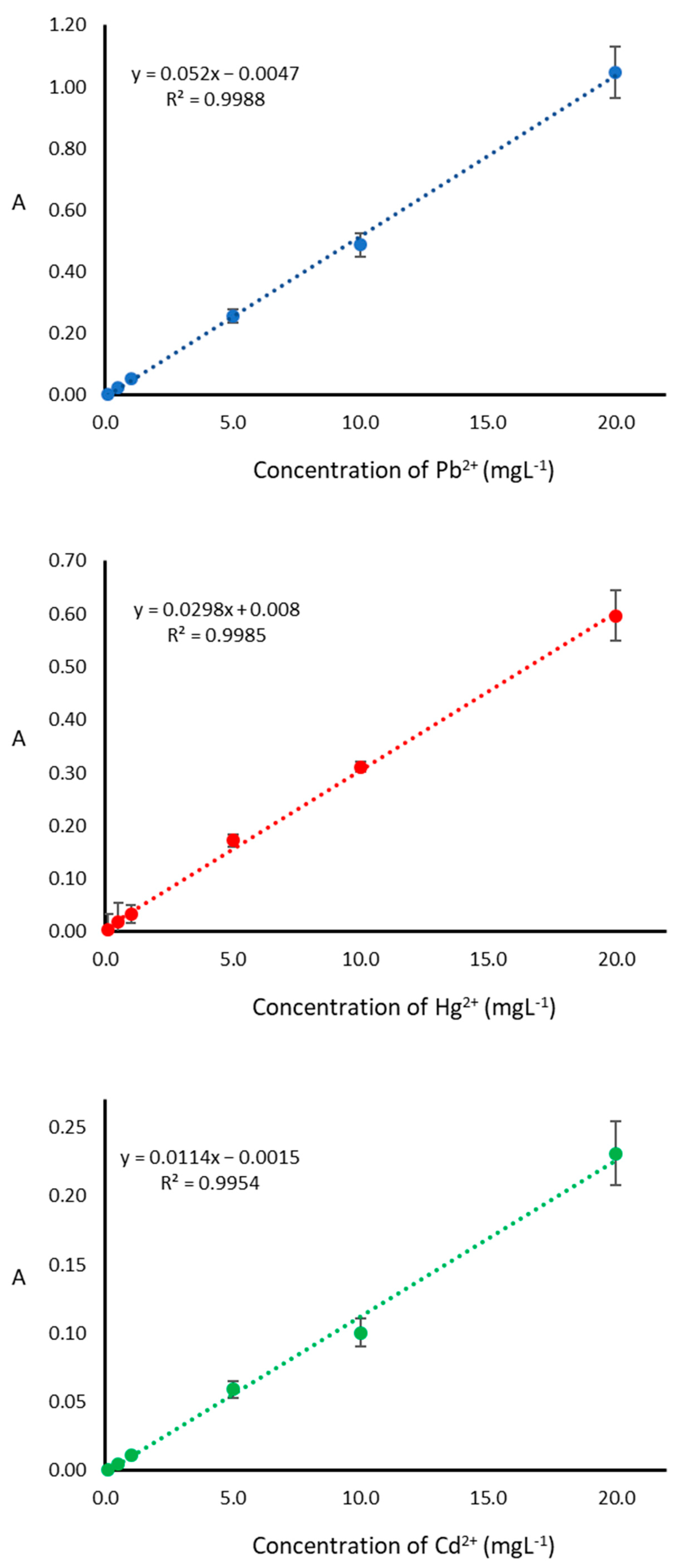 Toxics 10 00204 g002 550
