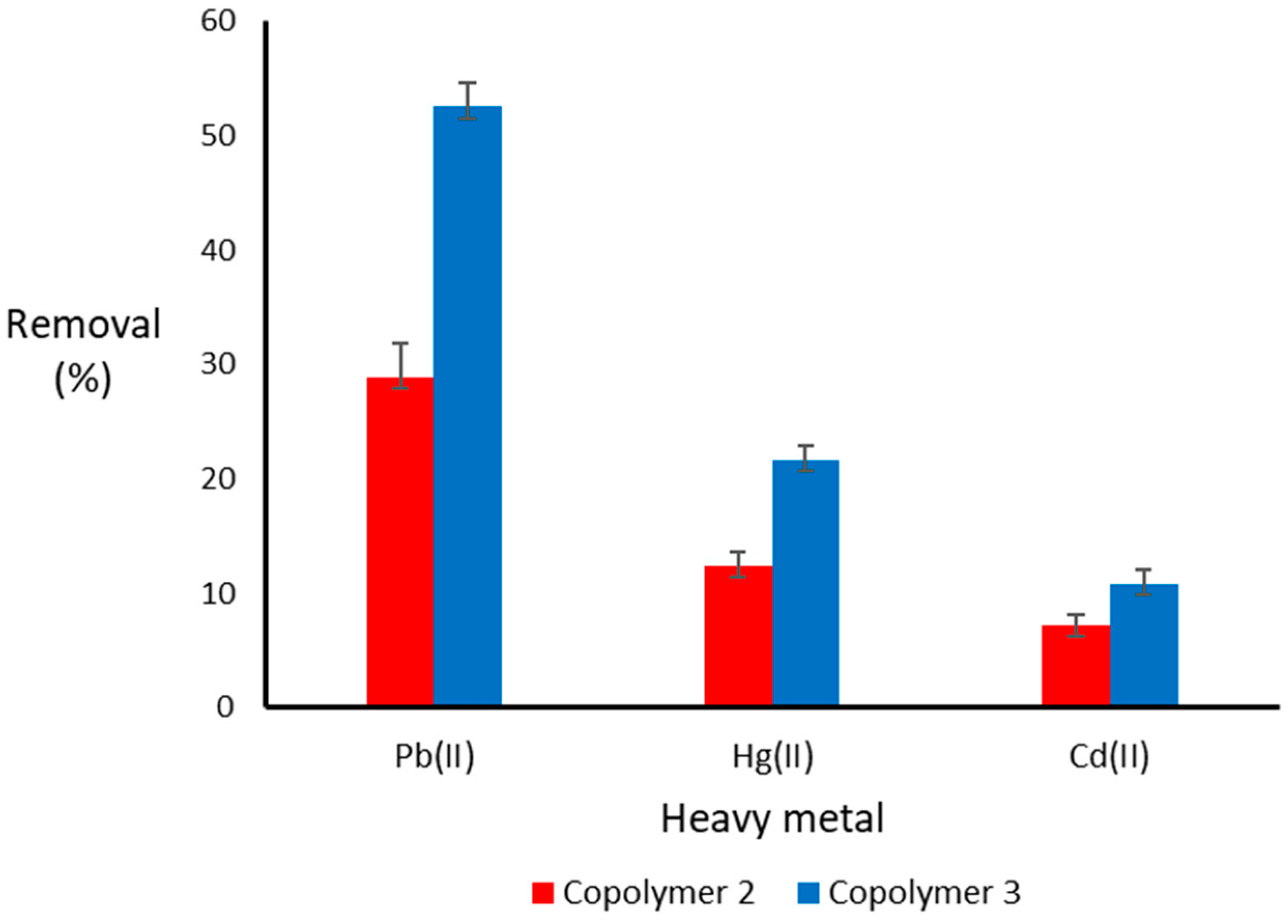 Toxics 10 00204 g003 550