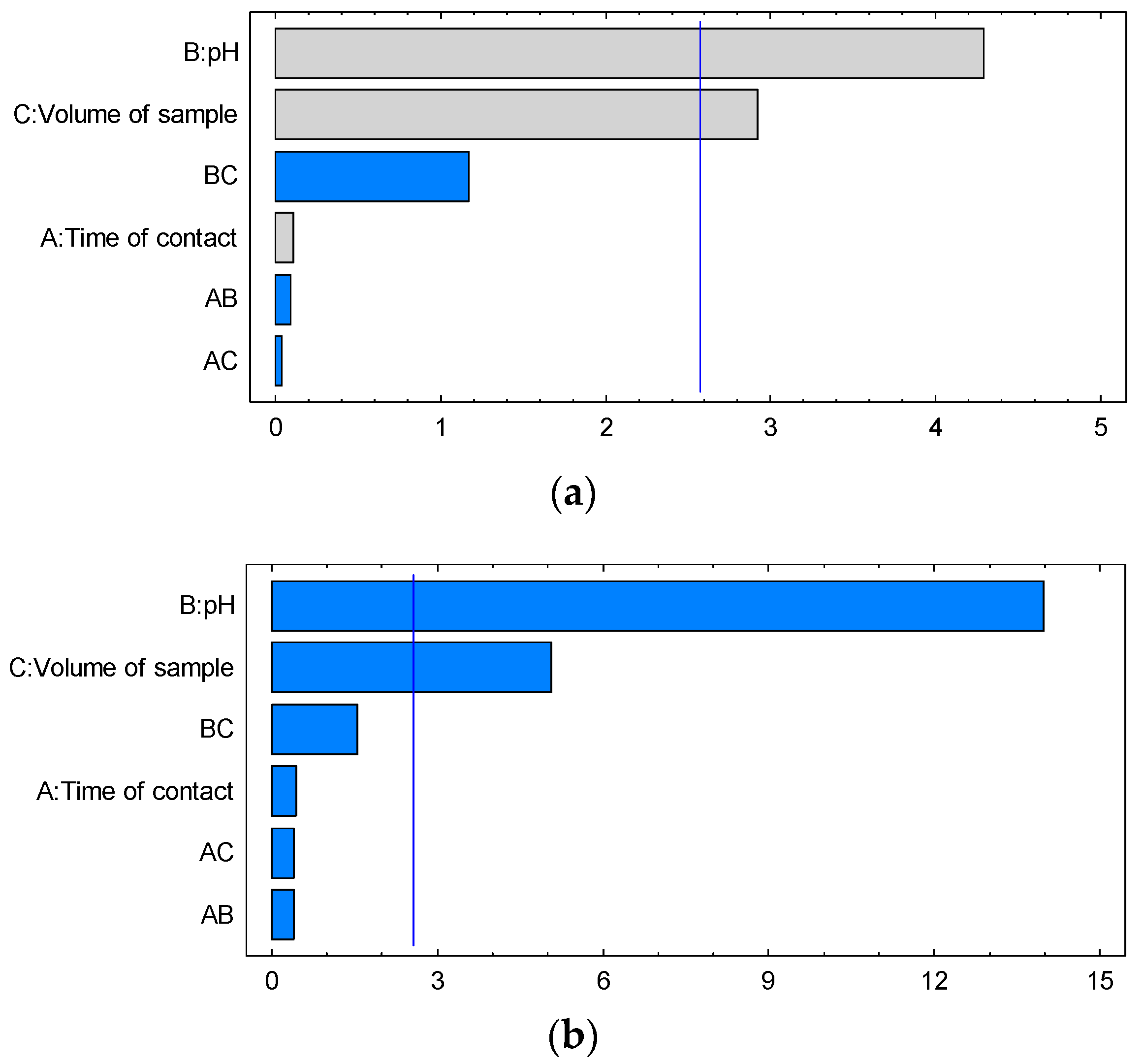 Toxics 10 00204 g004a 550