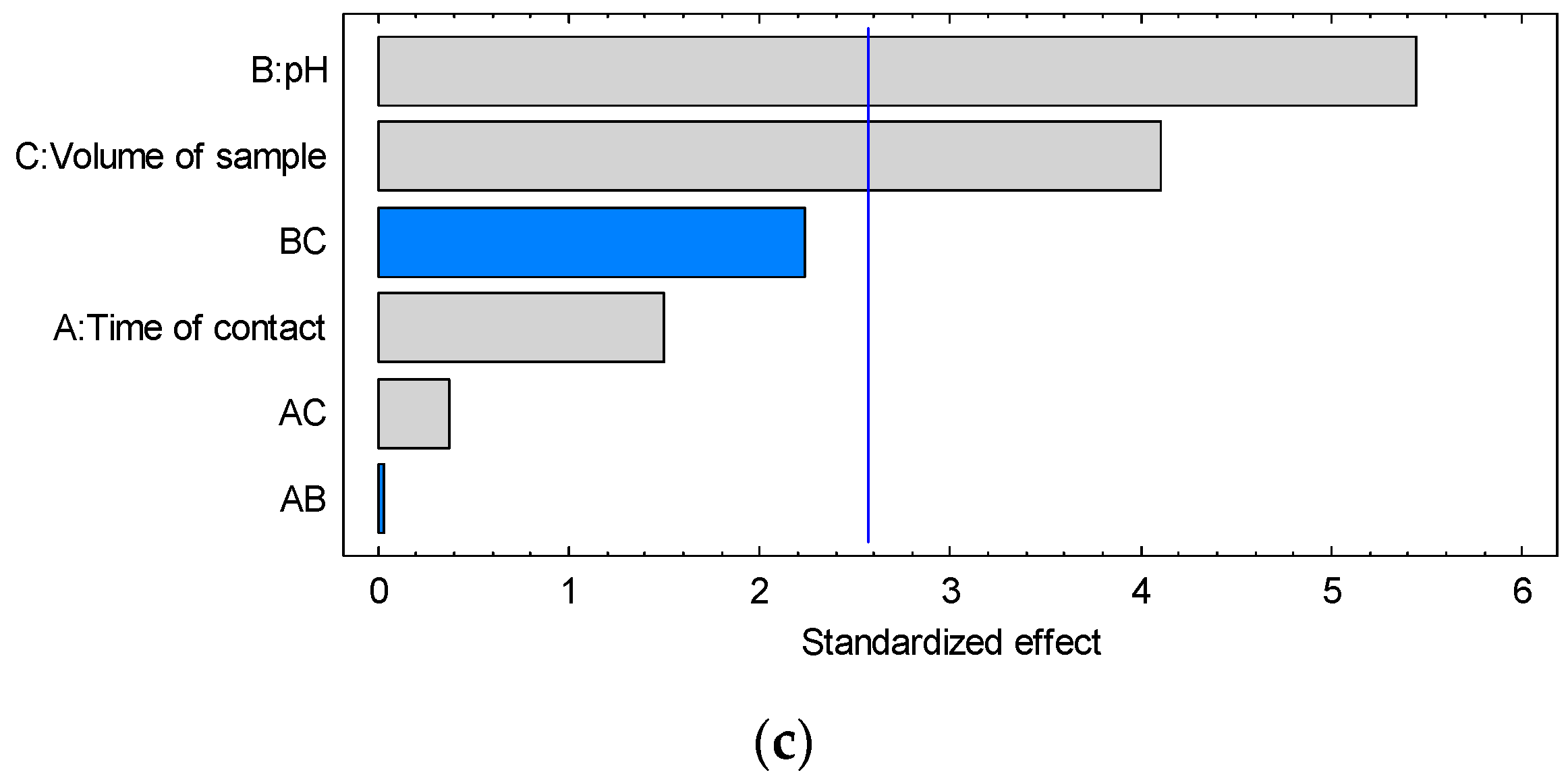 Toxics 10 00204 g004b 550