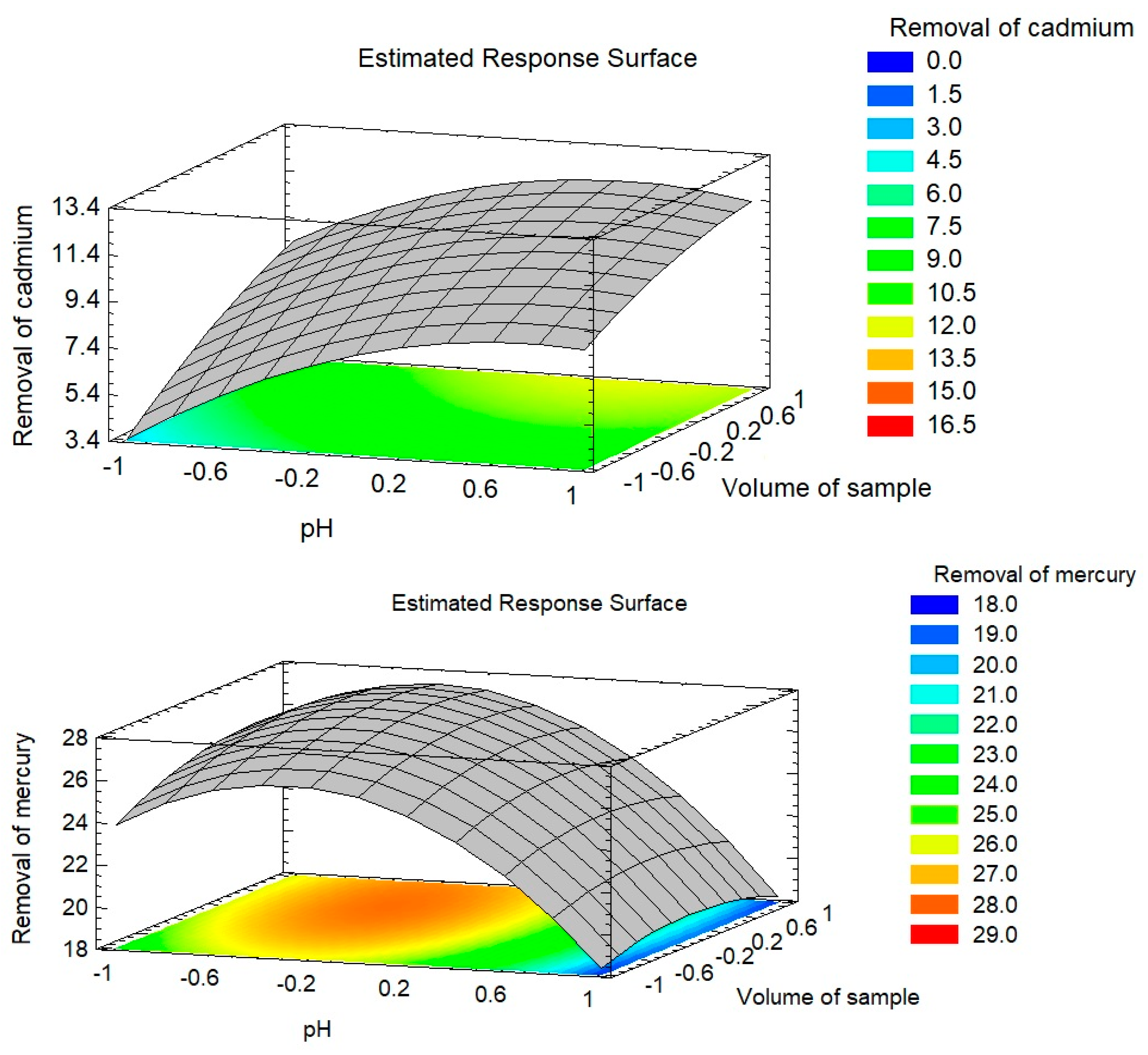 Toxics 10 00204 g005a 550