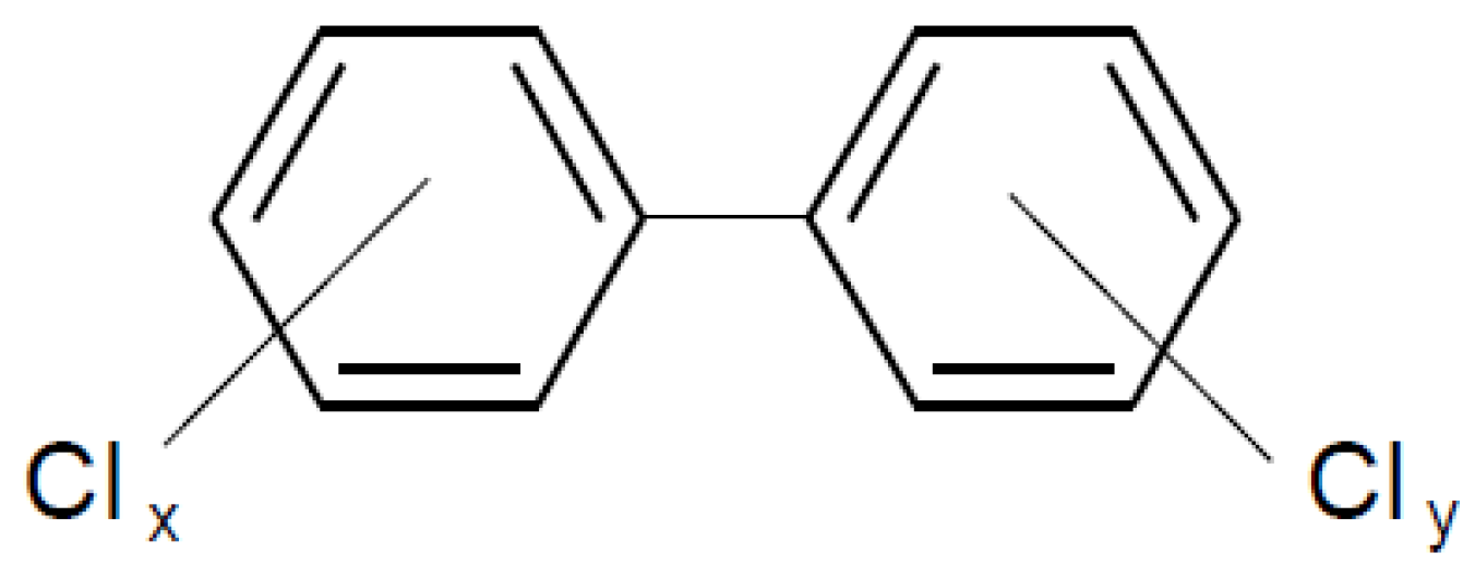 Toxics 10 00209 g001 550