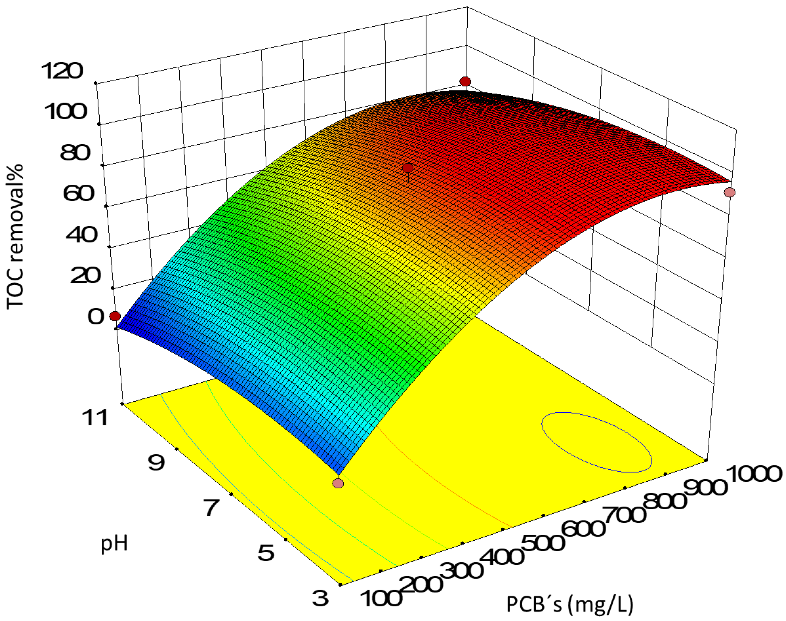 Toxics 10 00209 g003 550