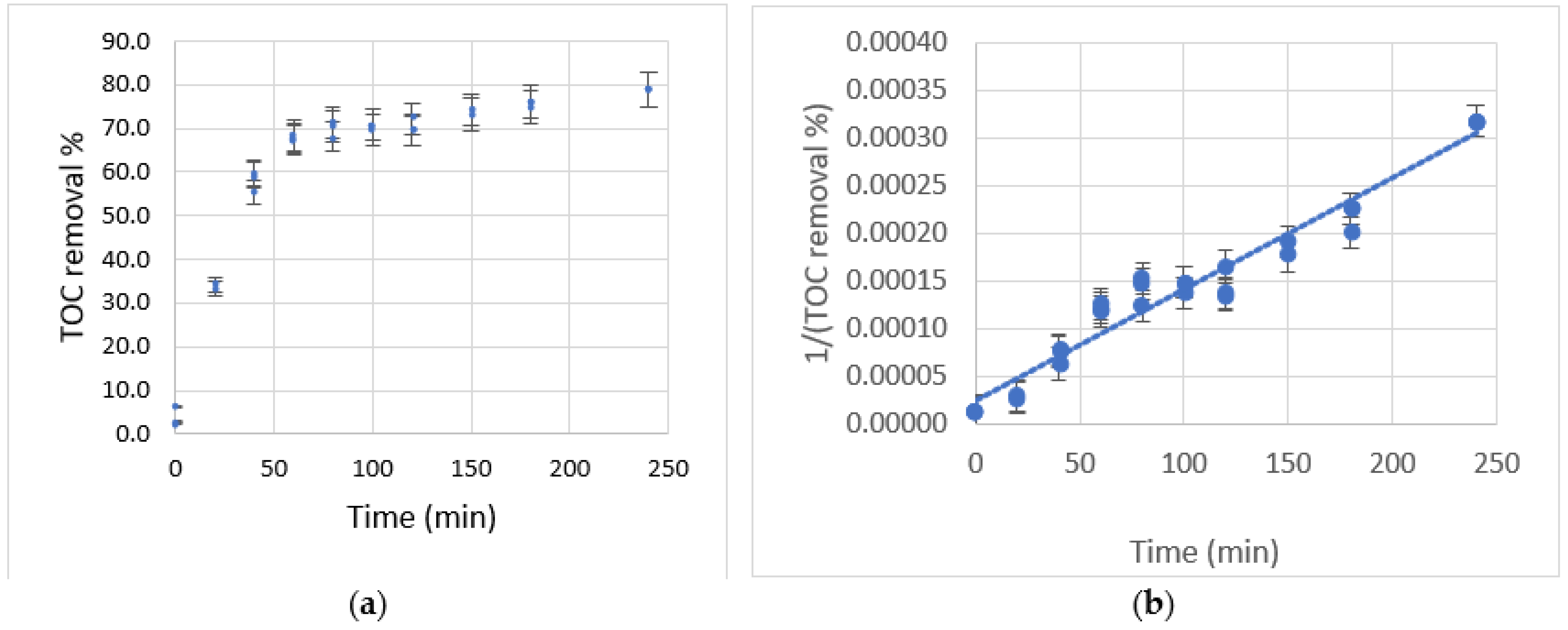 Toxics 10 00209 g004 550