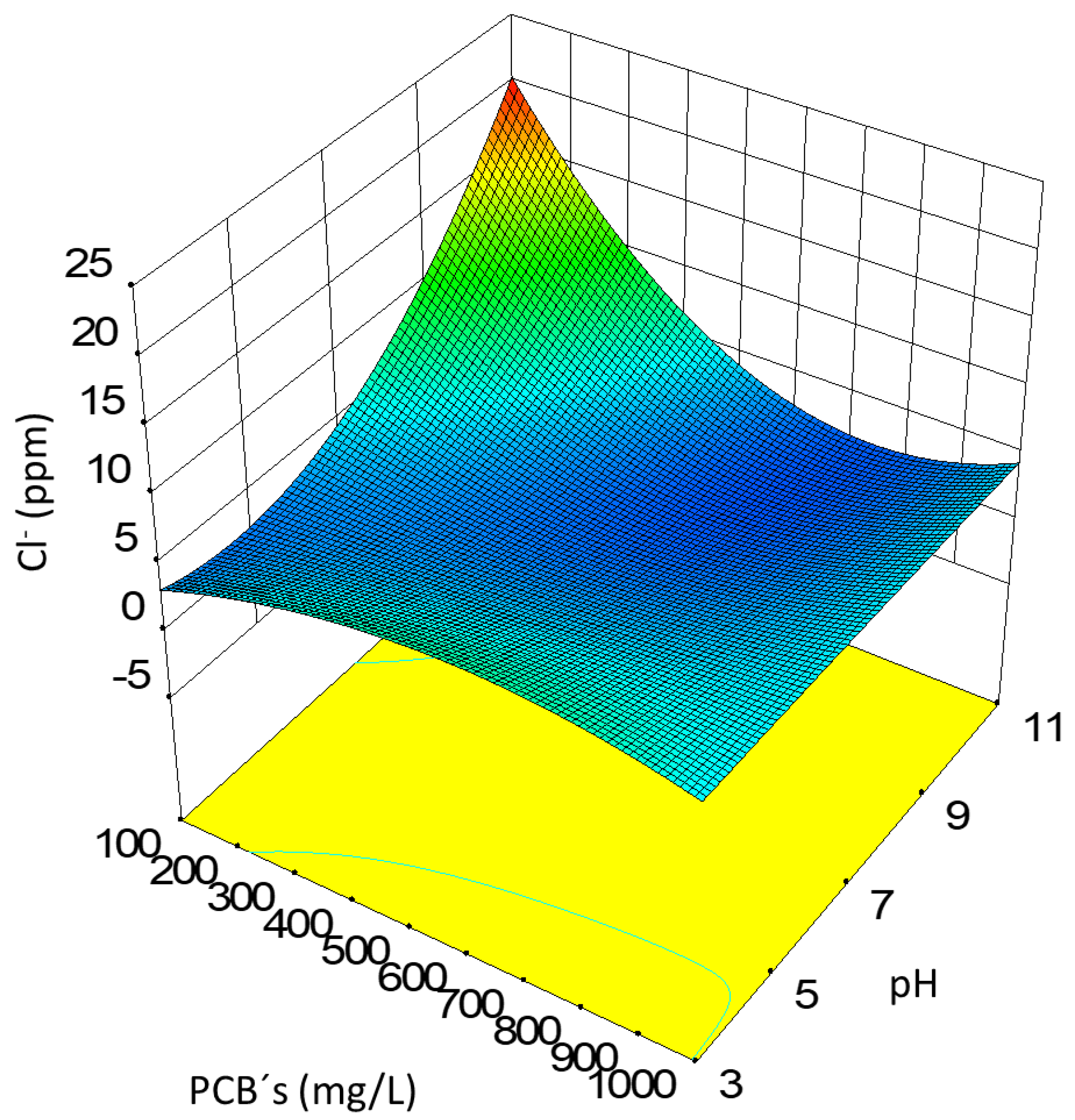 Toxics 10 00209 g005 550
