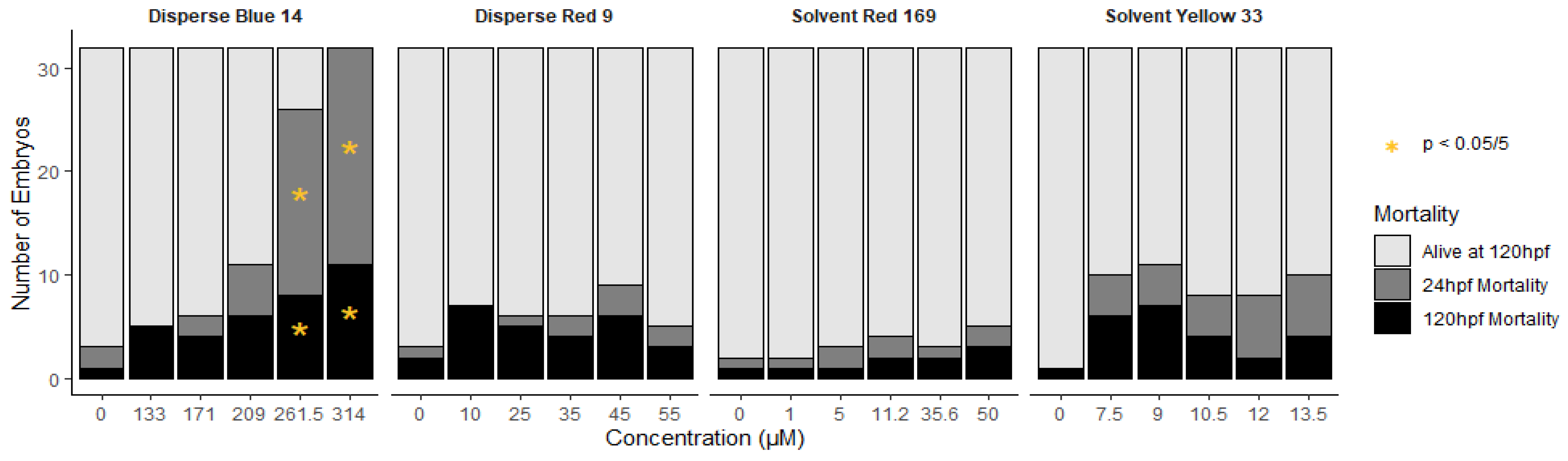 Toxics 10 00210 g001